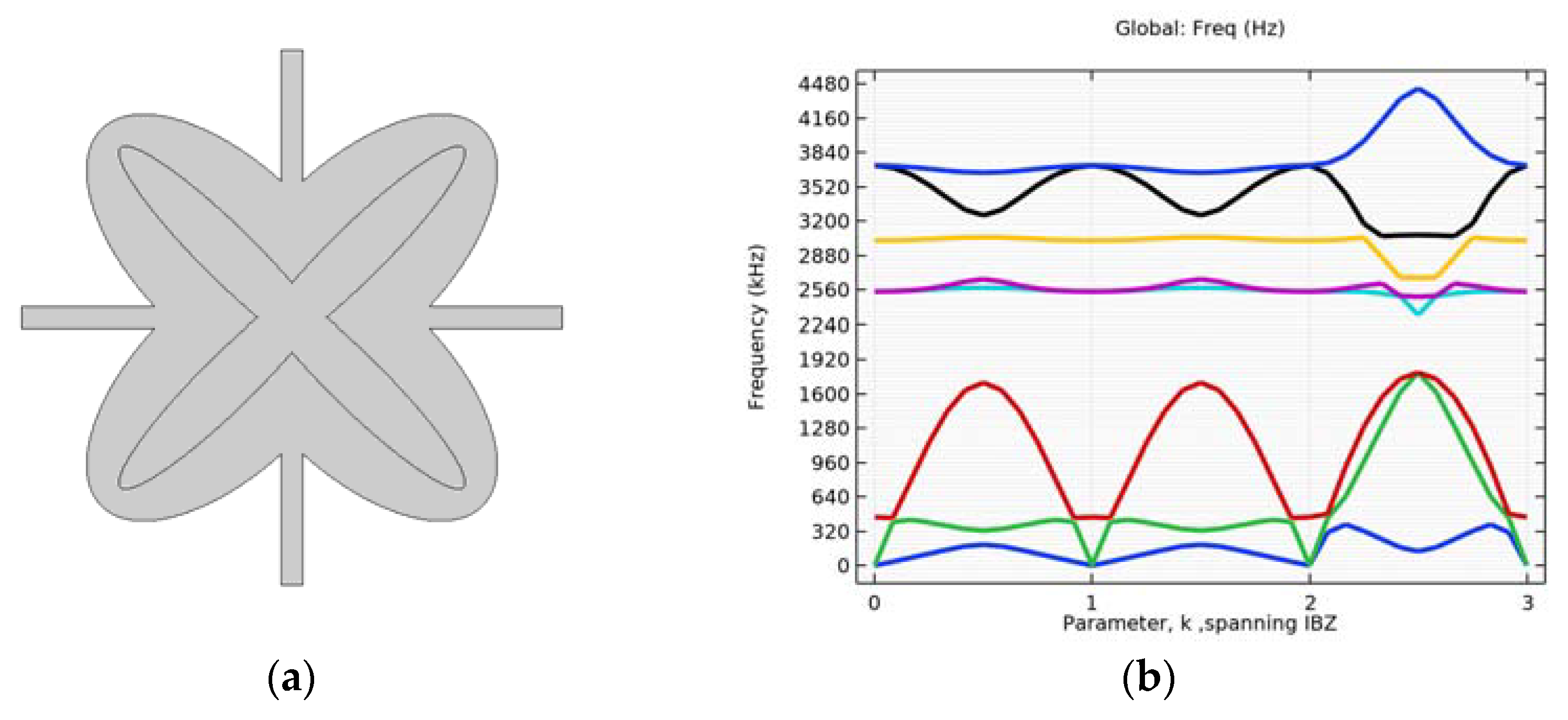 Applsci 13 02774 g007 Applsci 13 02774 g007