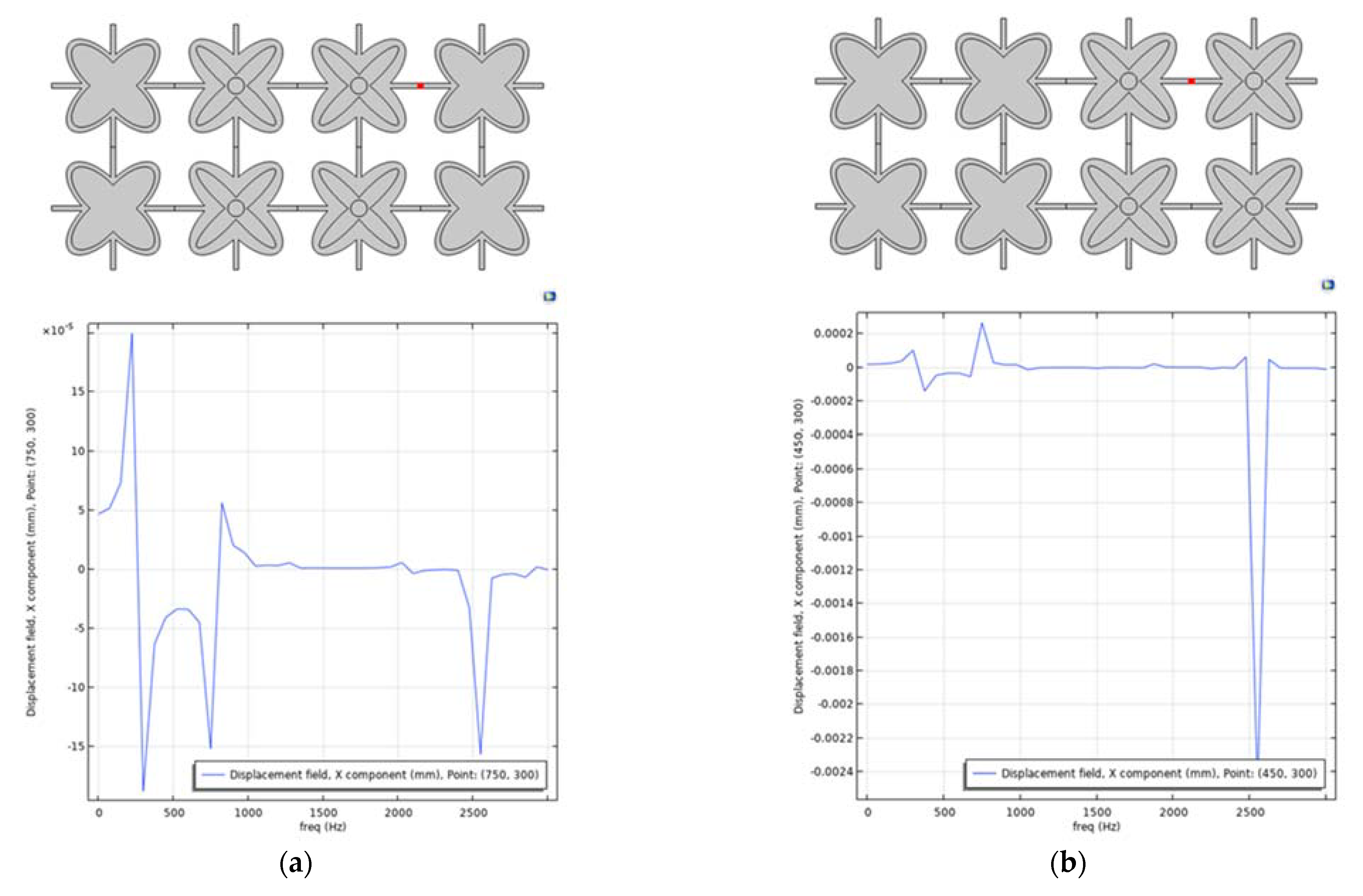 Applsci 13 02774 g020a Applsci 13 02774 g020a