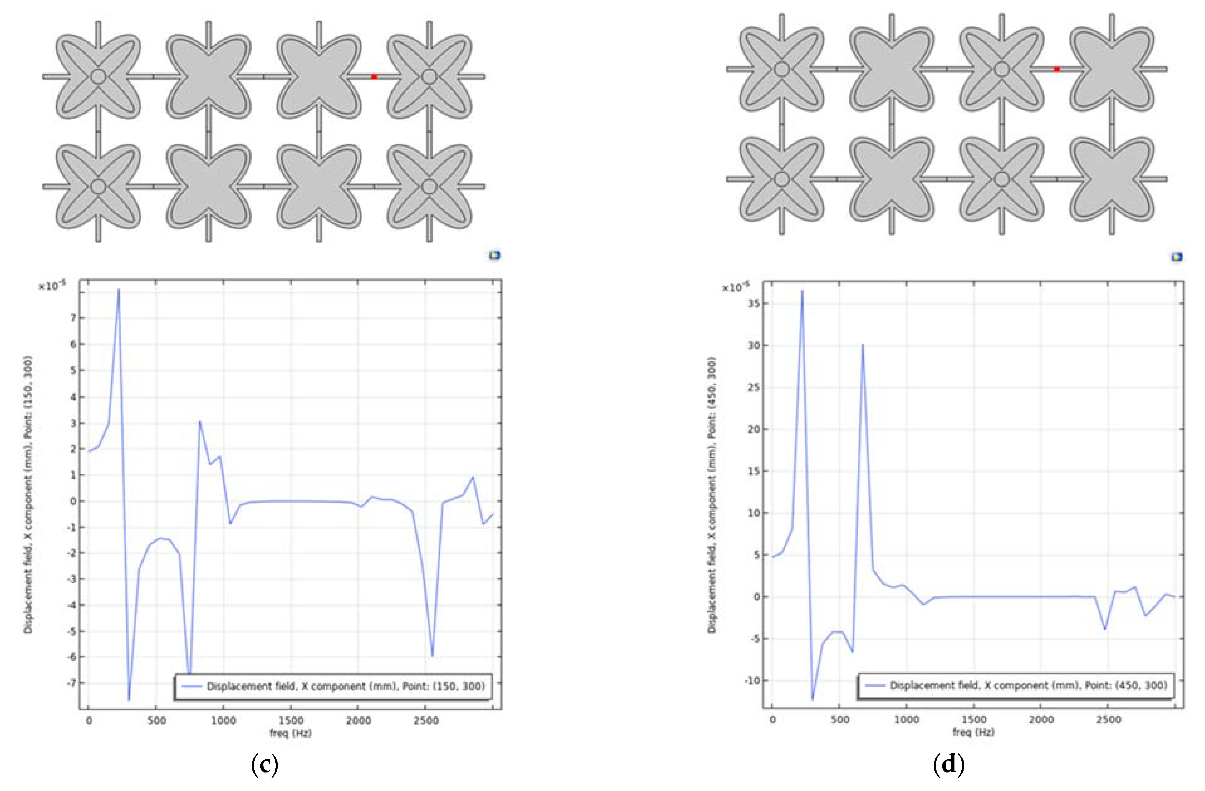 Applsci 13 02774 g020b Applsci 13 02774 g020b