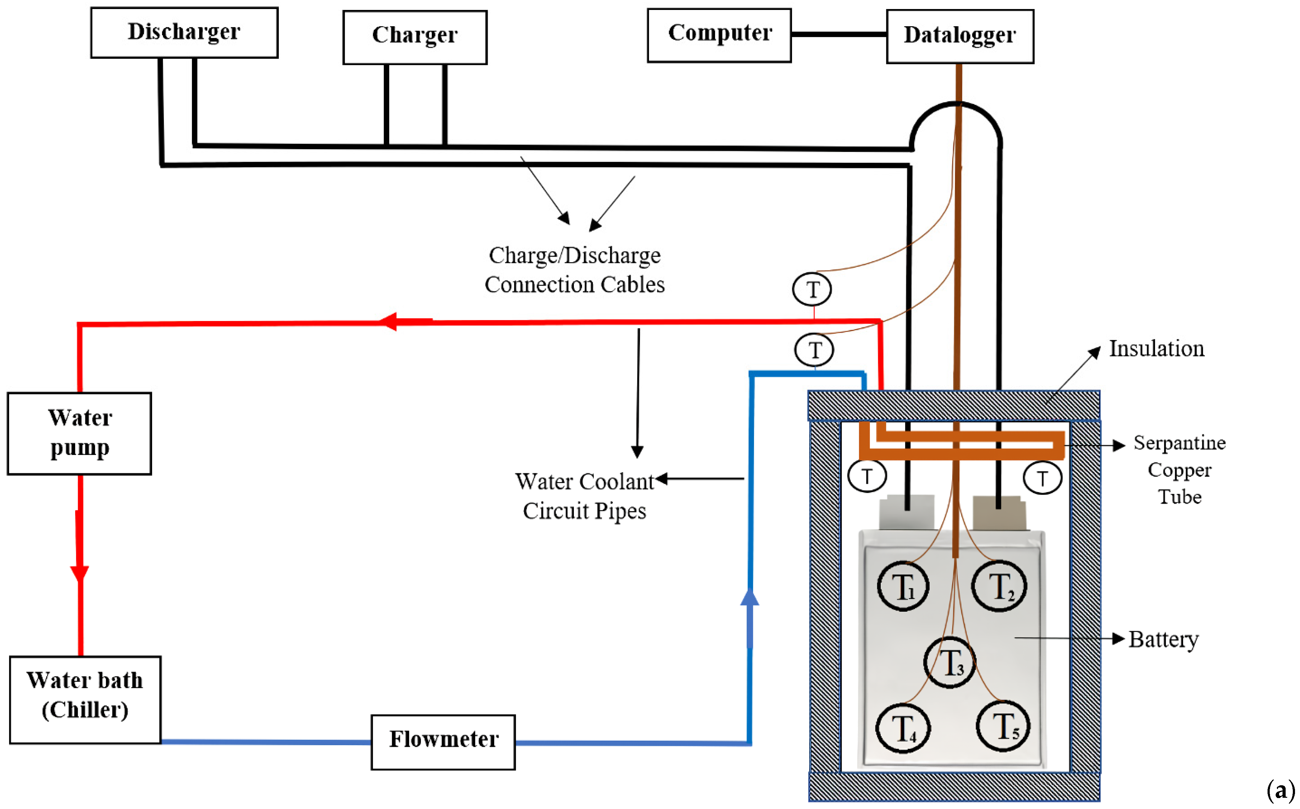 Applsci 13 02775 g002a