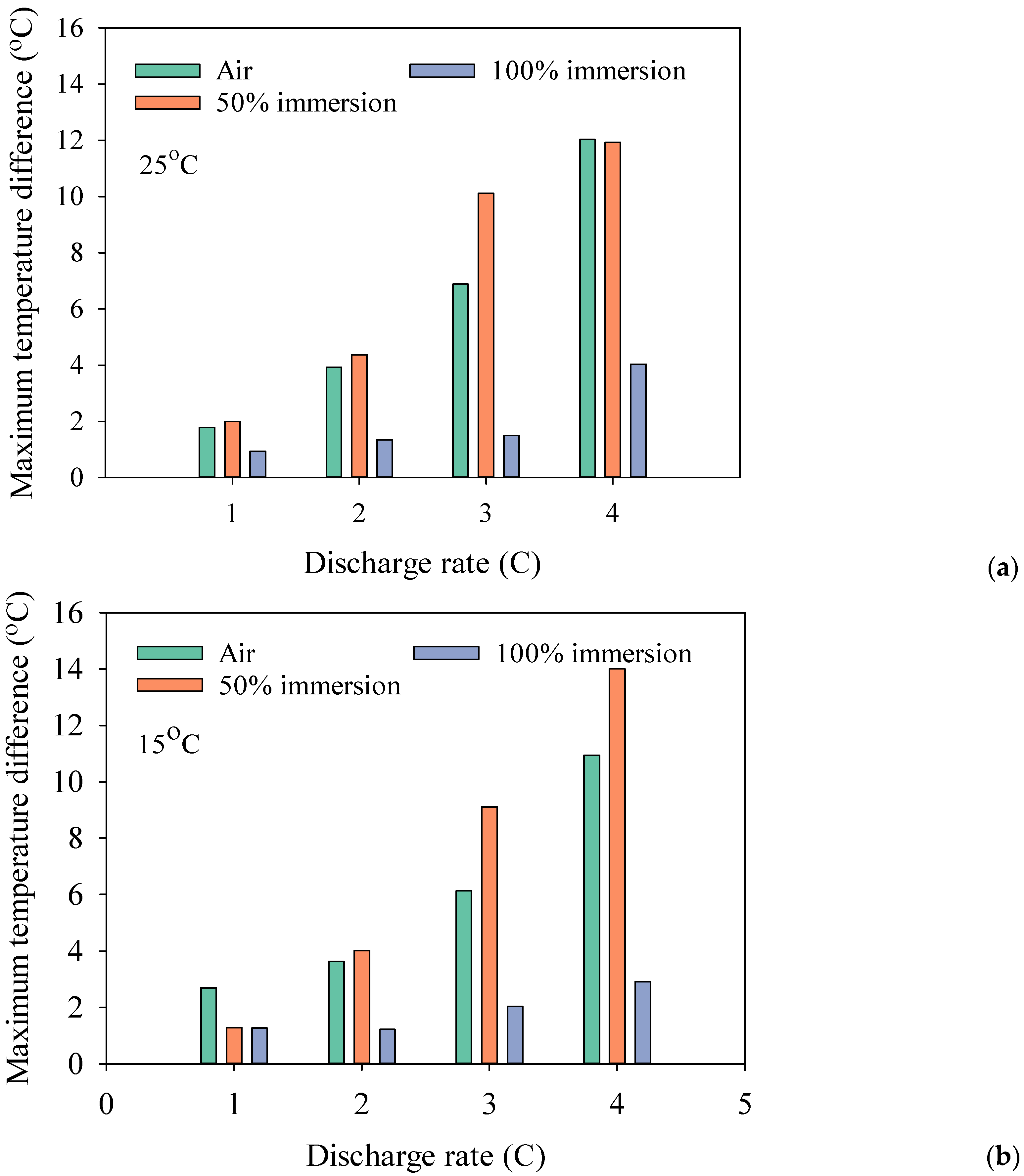 Applsci 13 02775 g008