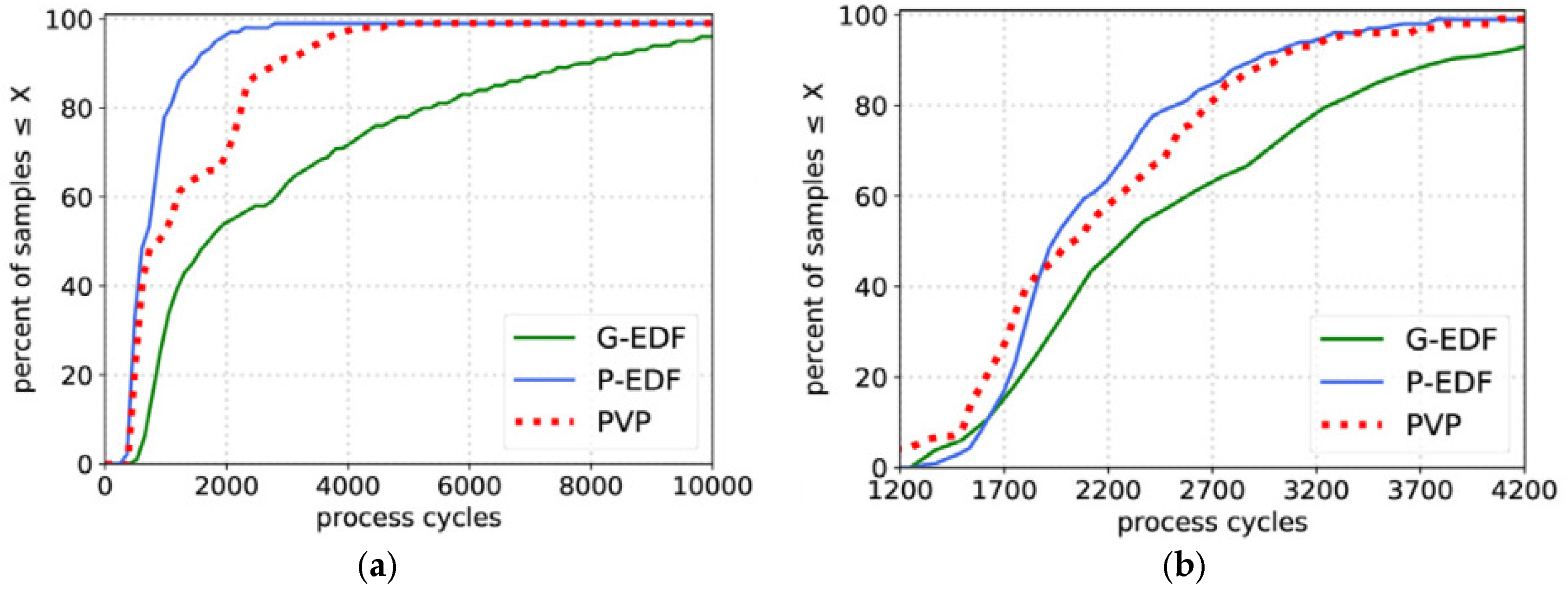 Applsci 13 02779 g010