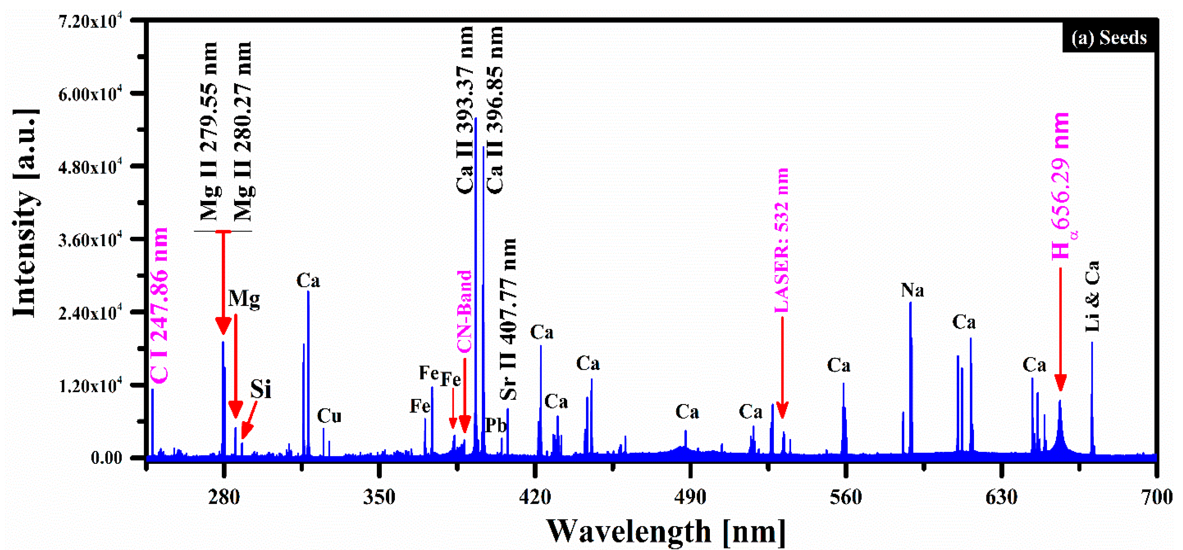 Applsci 13 02780 g001