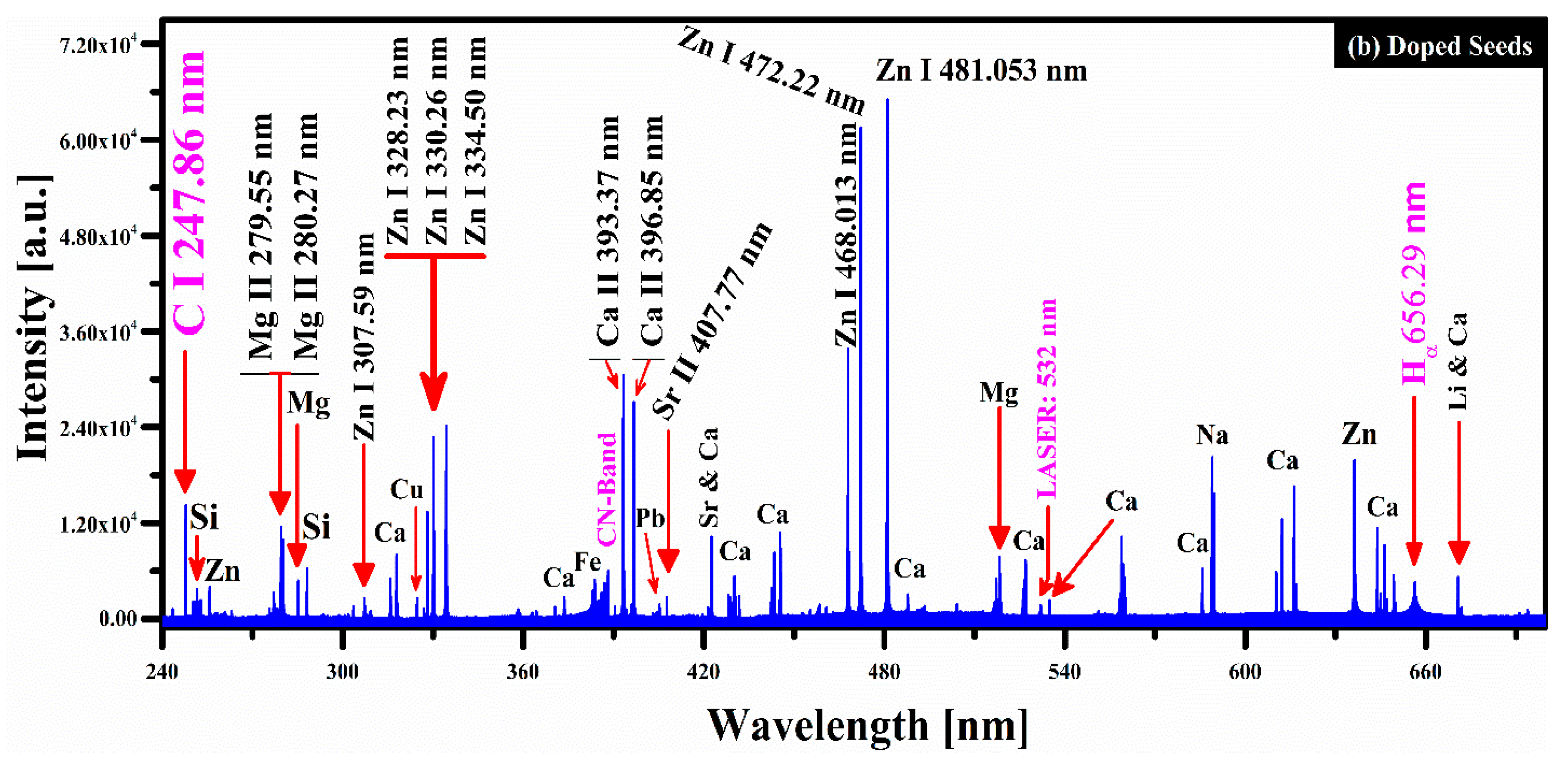 Applsci 13 02780 g002