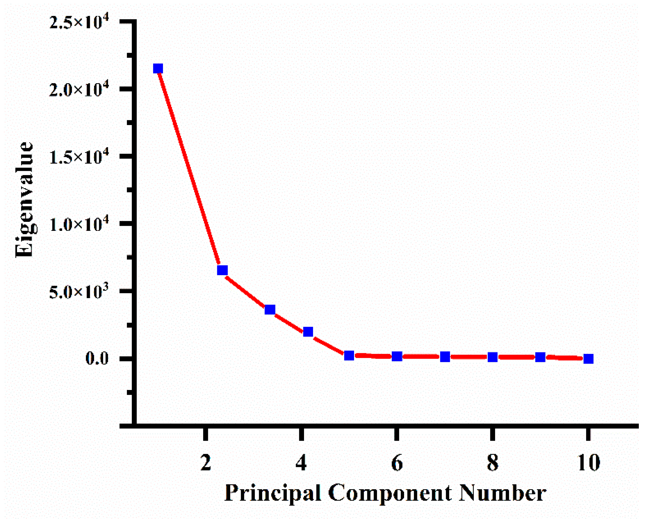 Applsci 13 02780 g007