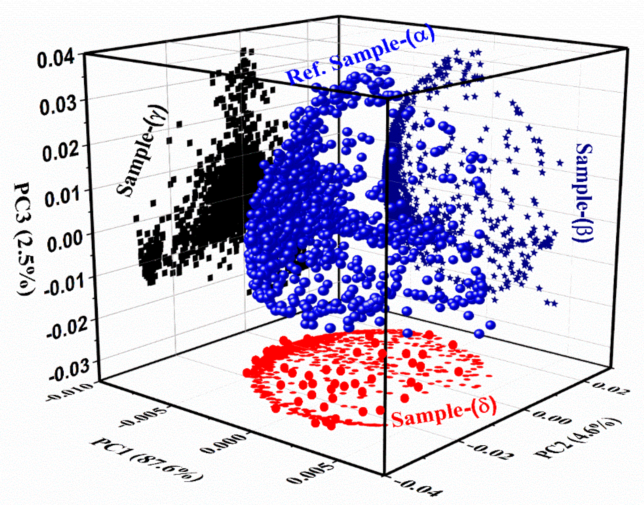 Applsci 13 02780 g008