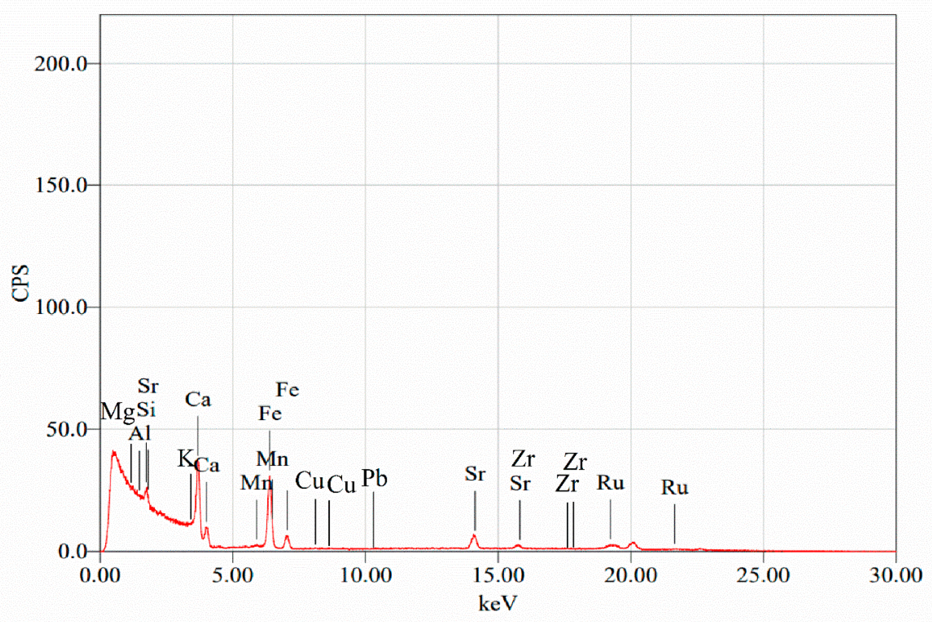 Applsci 13 02780 g009
