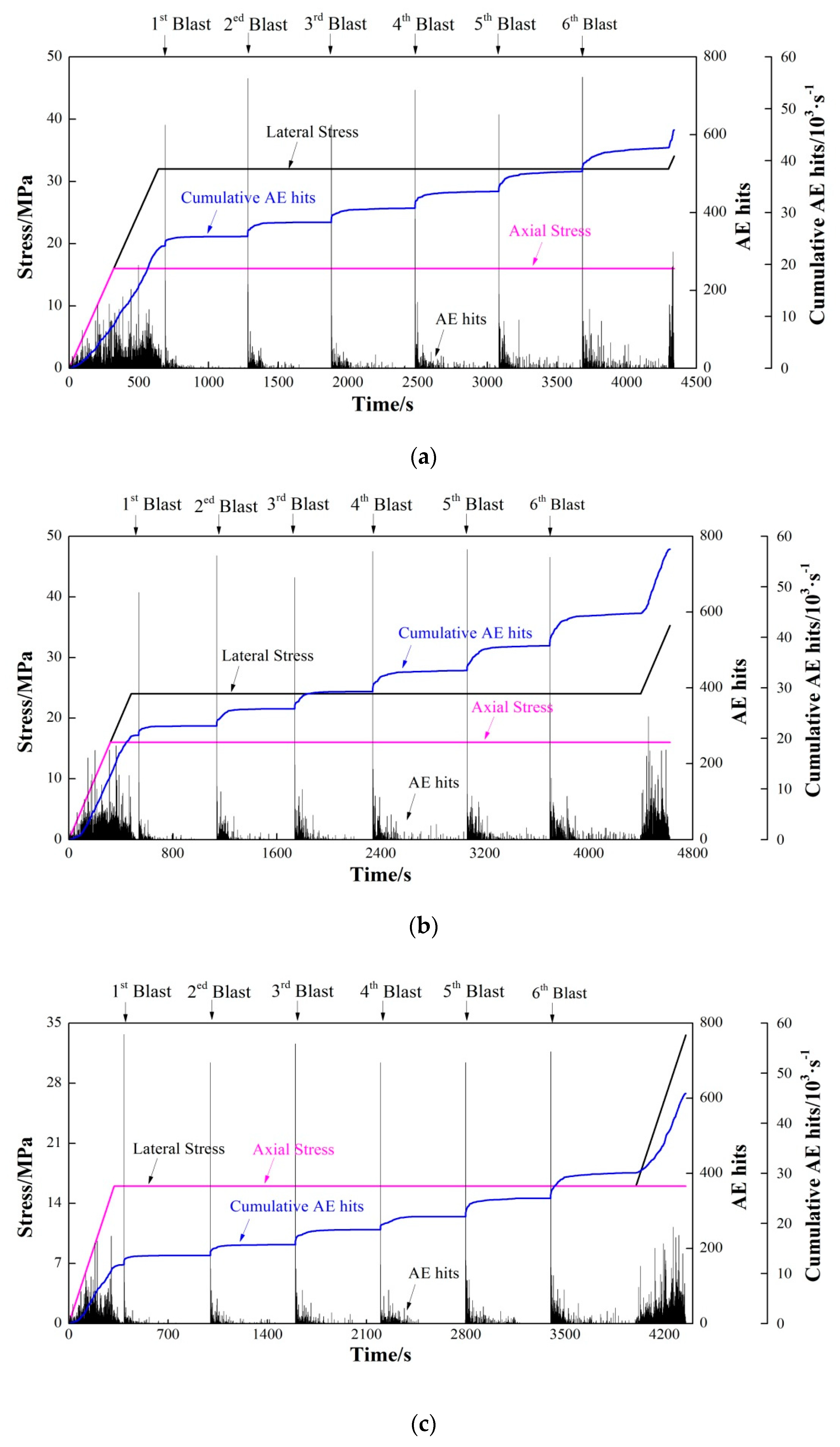 Applsci 13 02781 g003a