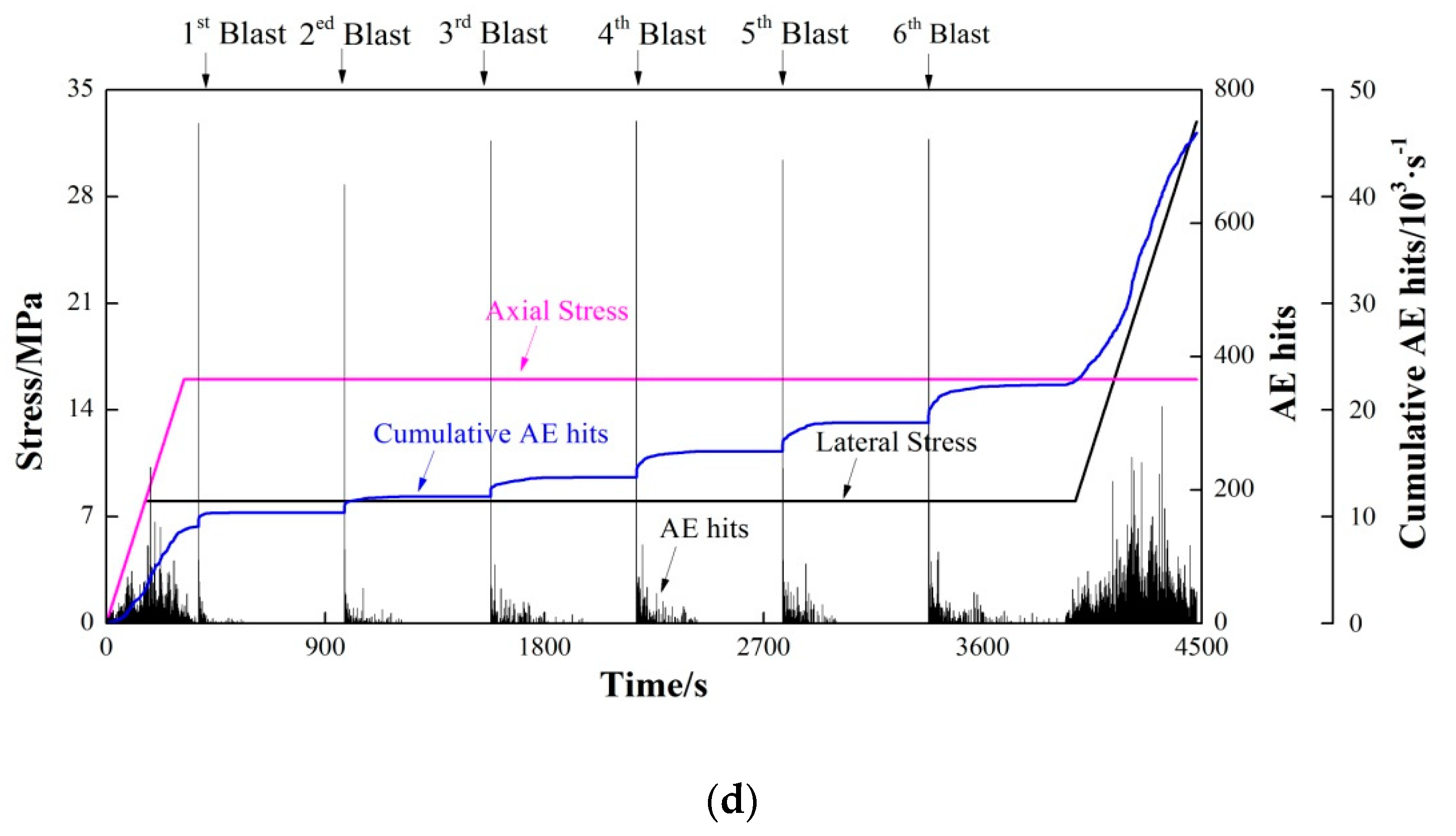 Applsci 13 02781 g003b