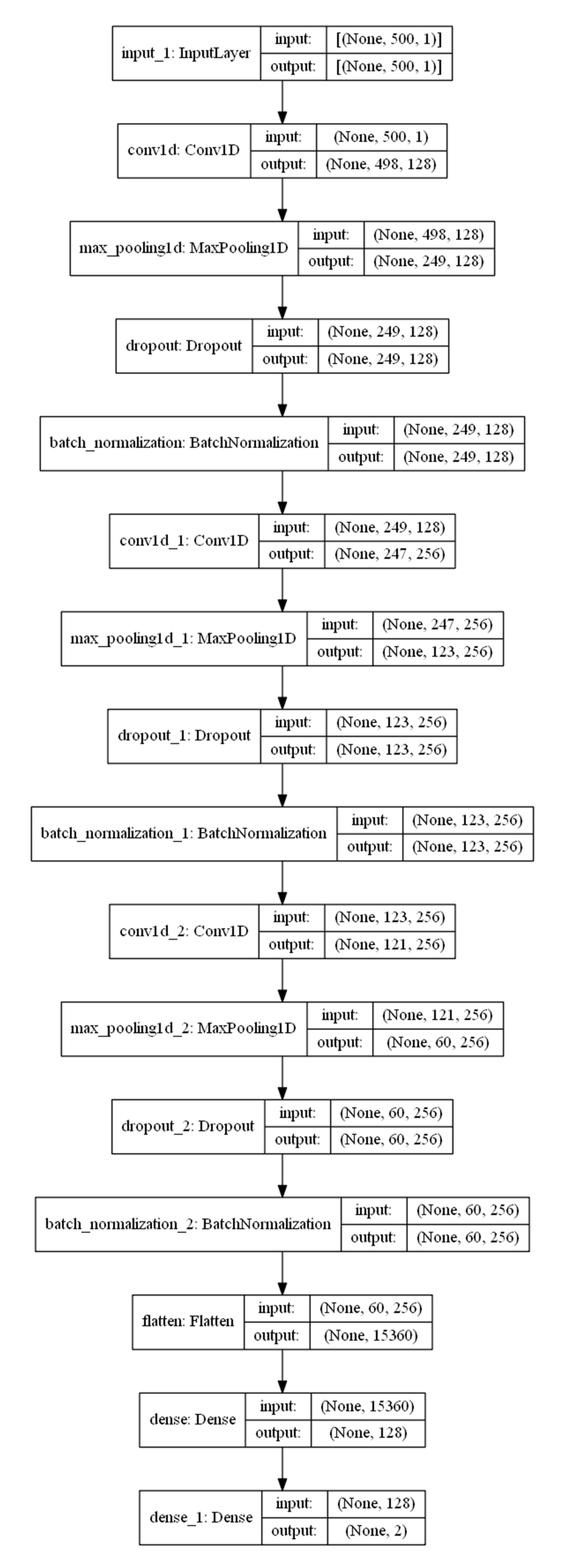 Applsci 13 02785 g003