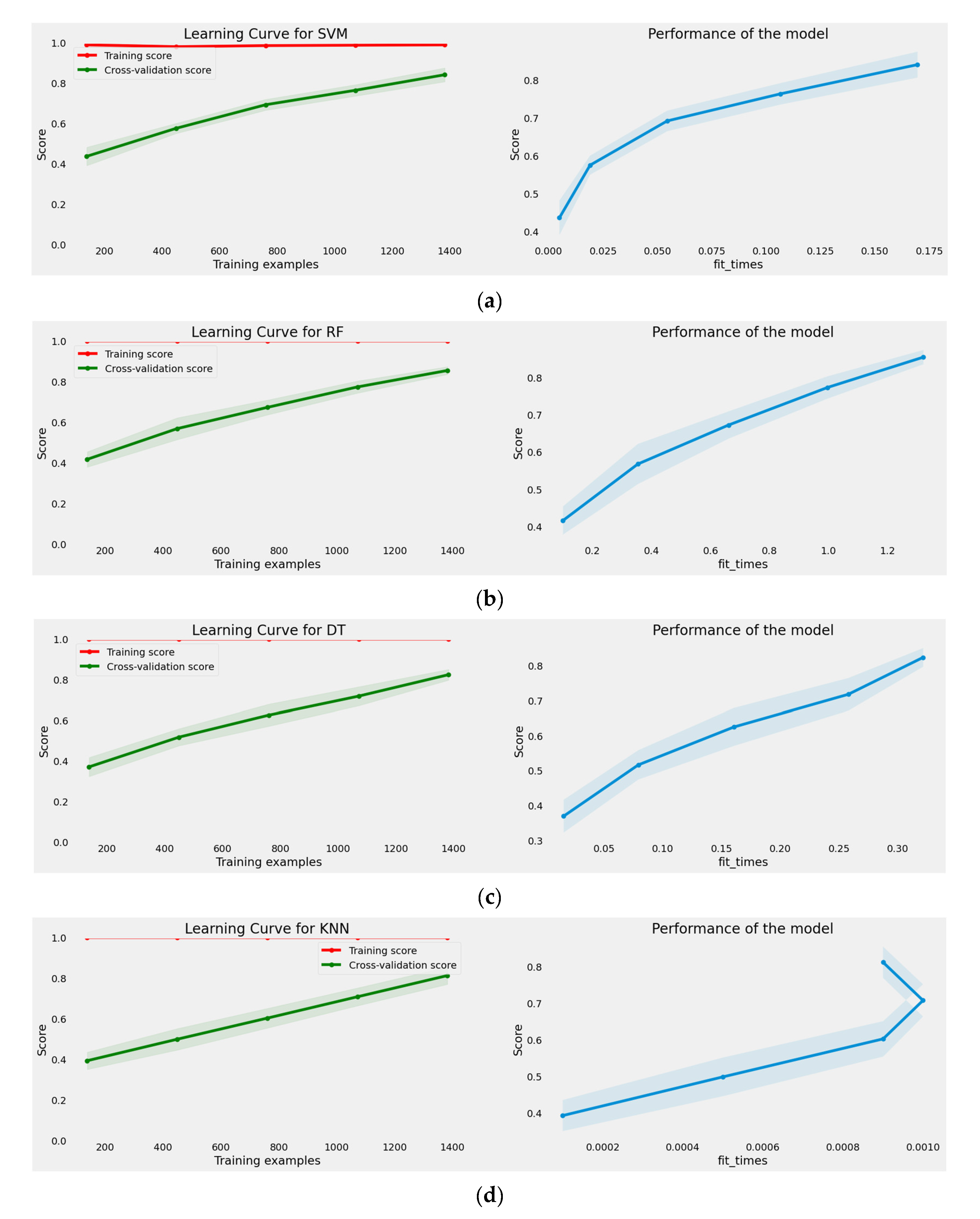 Applsci 13 02785 g009a