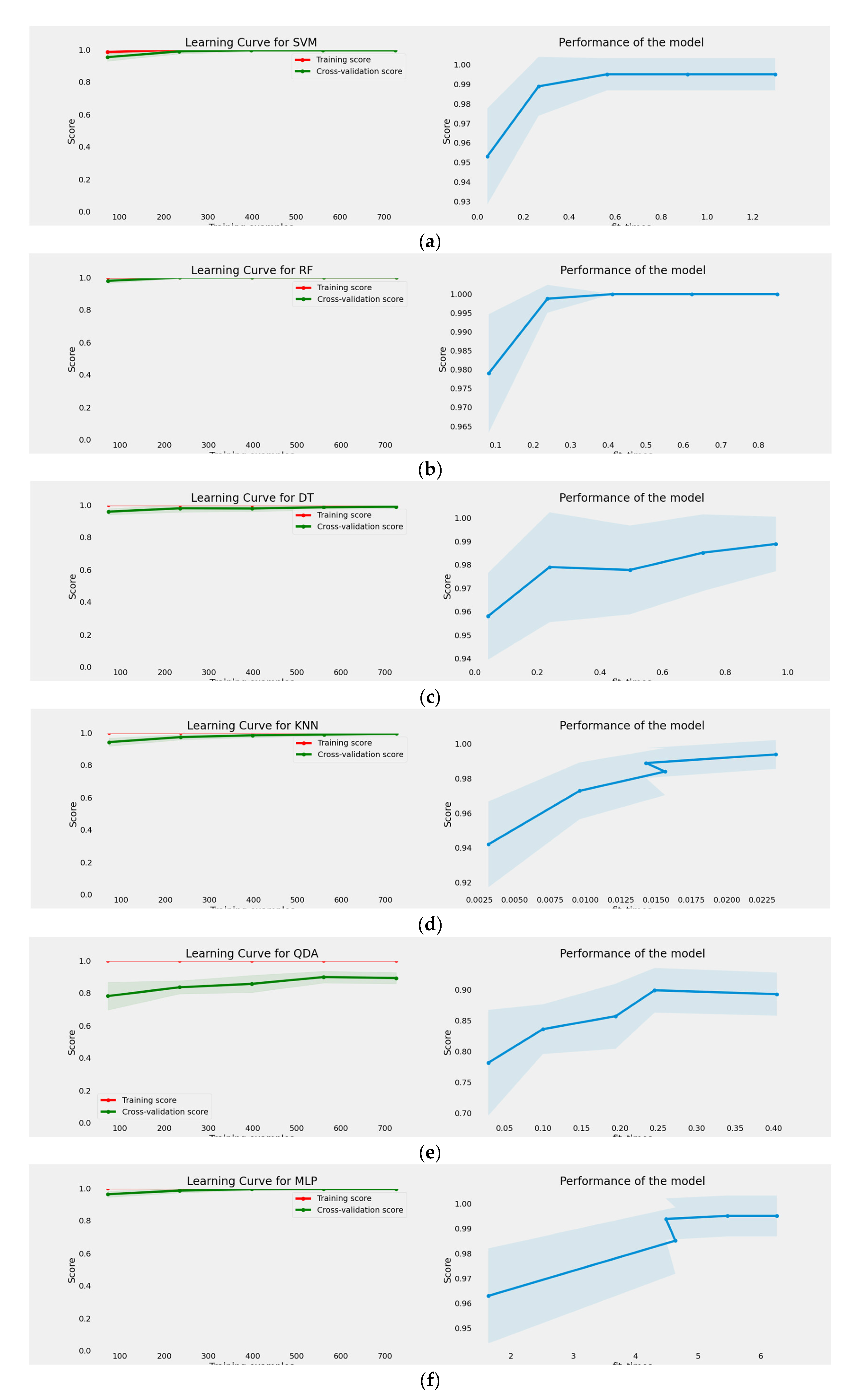 Applsci 13 02785 g010a