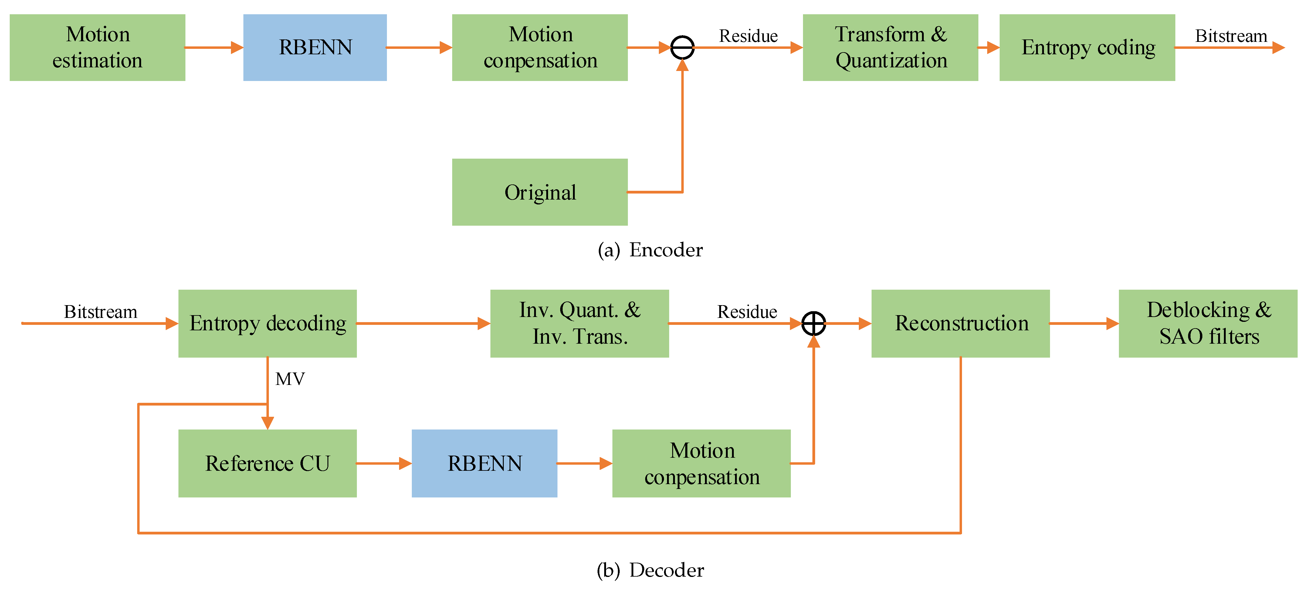 Applsci 13 02795 g004