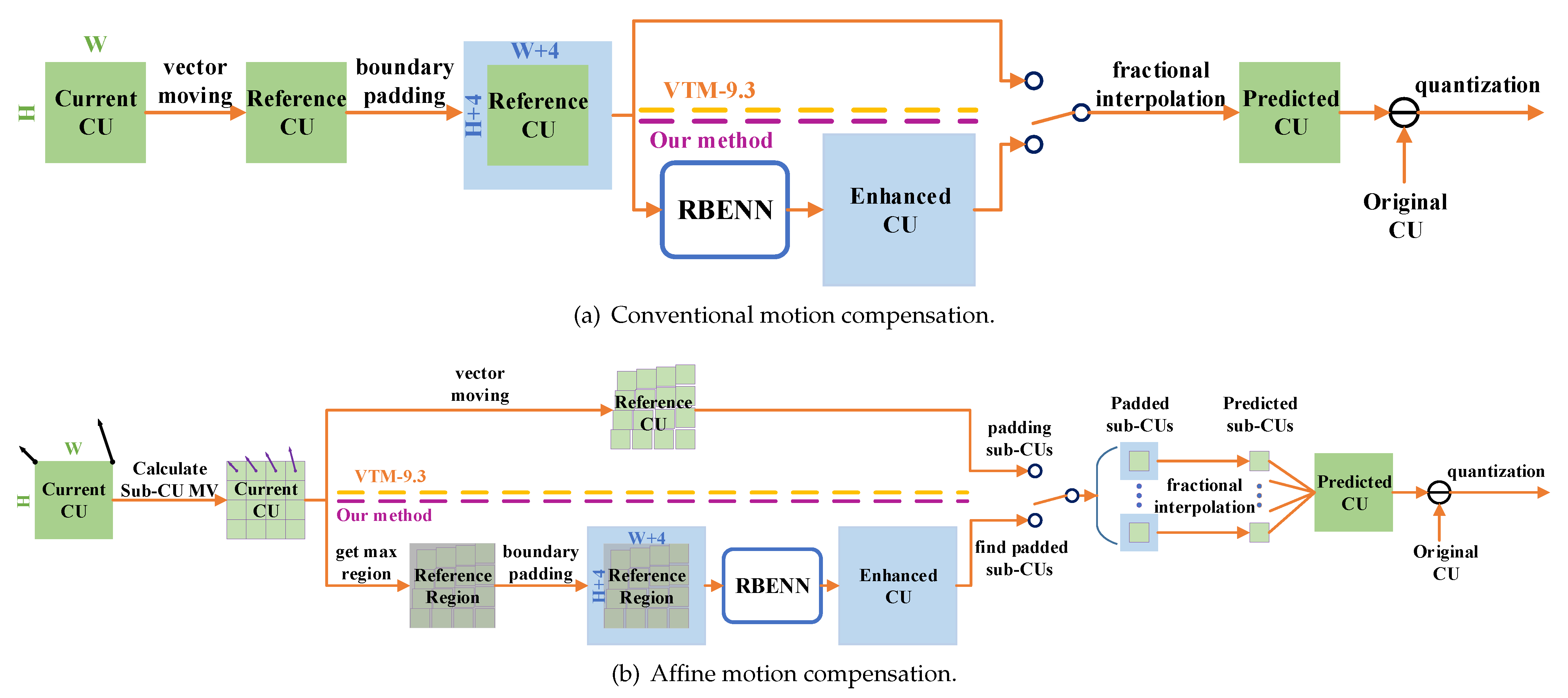 Applsci 13 02795 g005