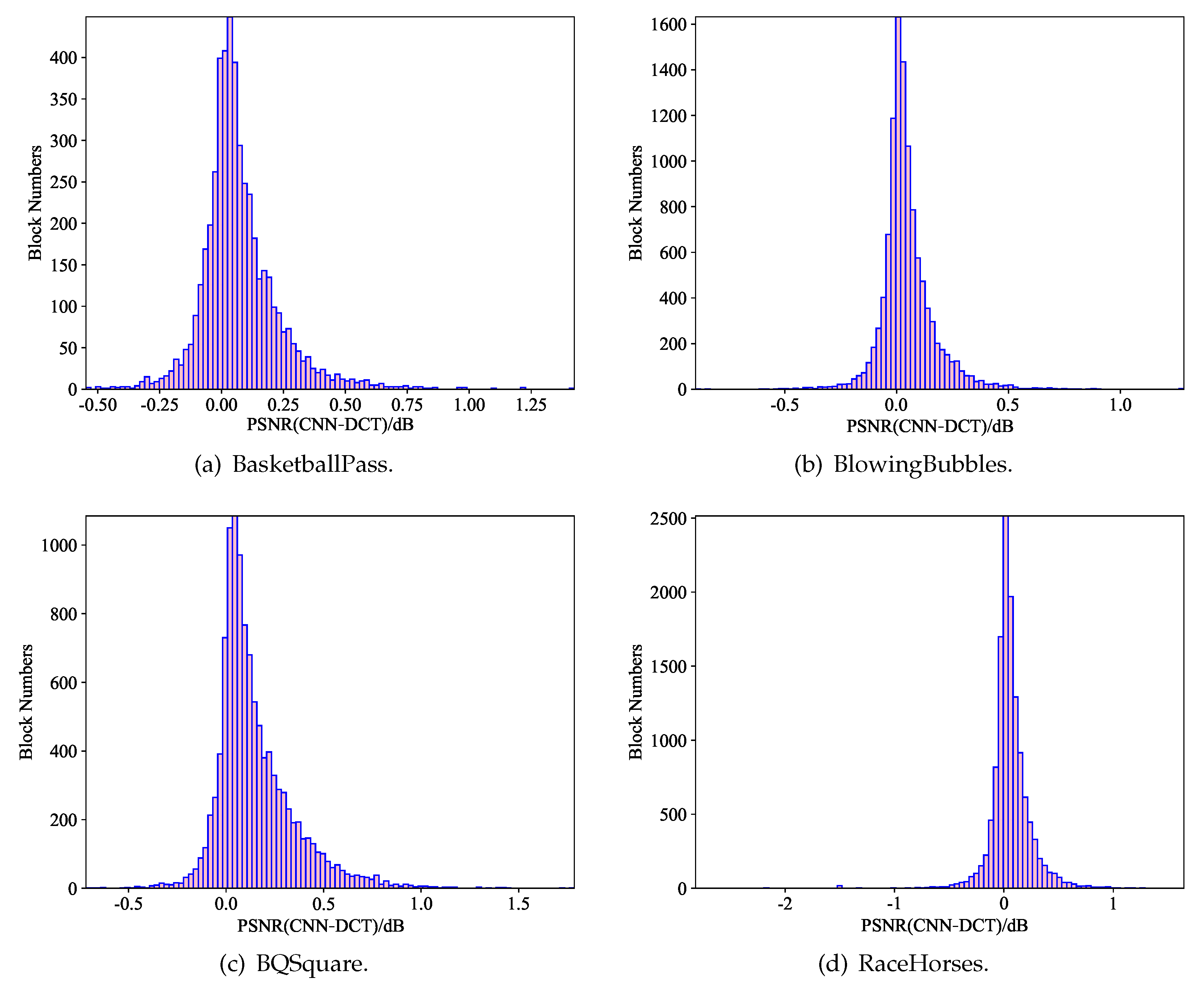 Applsci 13 02795 g010