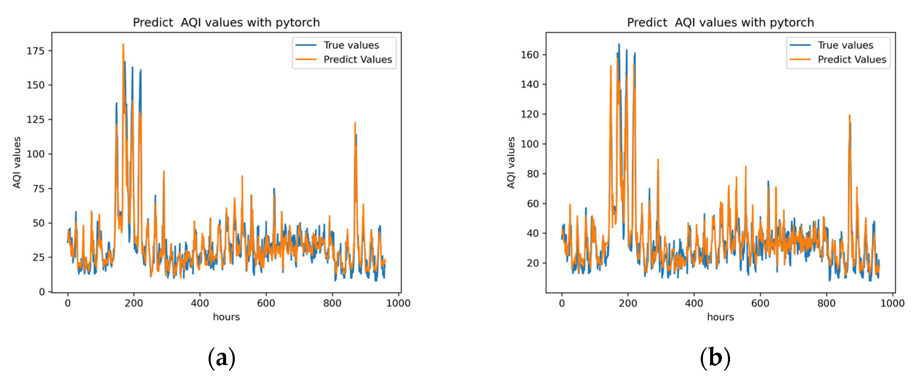 Applsci 13 02796 g005