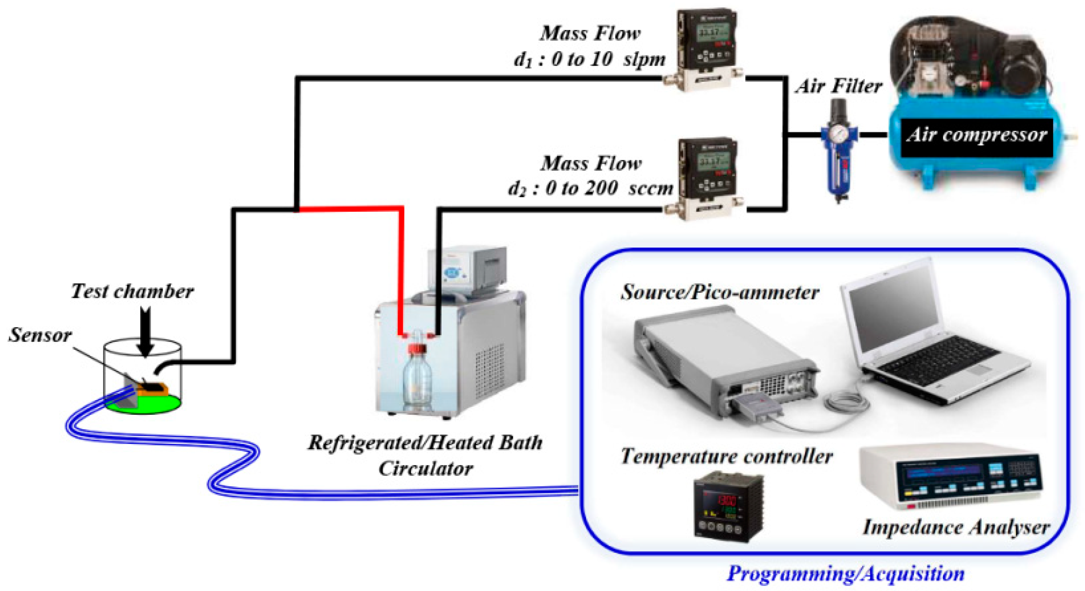 Applsci 13 02797 g002