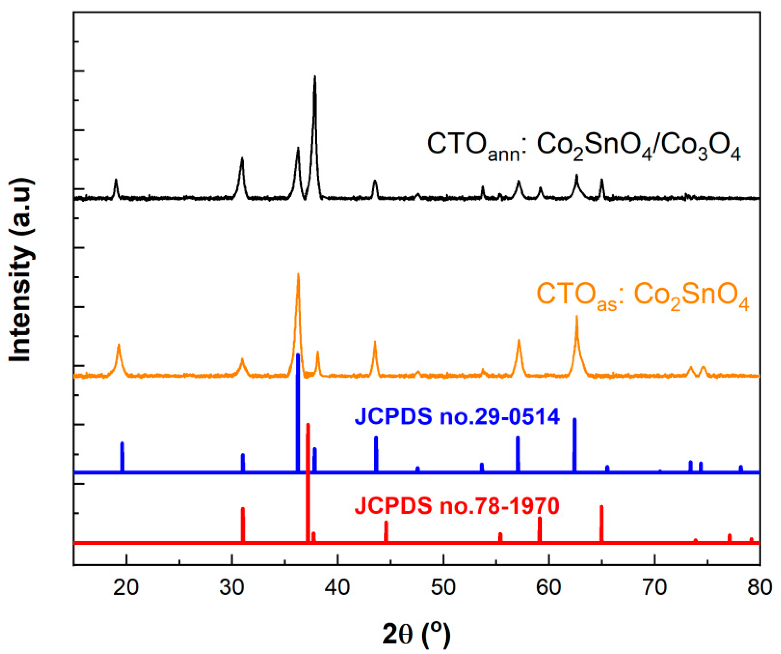 Applsci 13 02797 g003