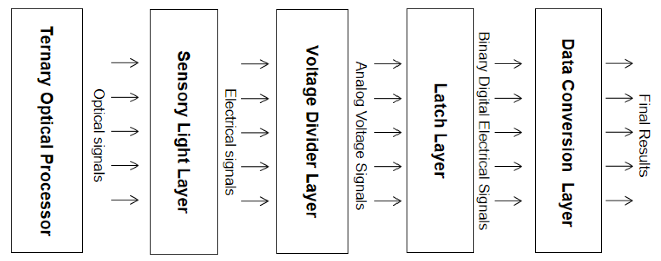 Applsci 13 02800 g007