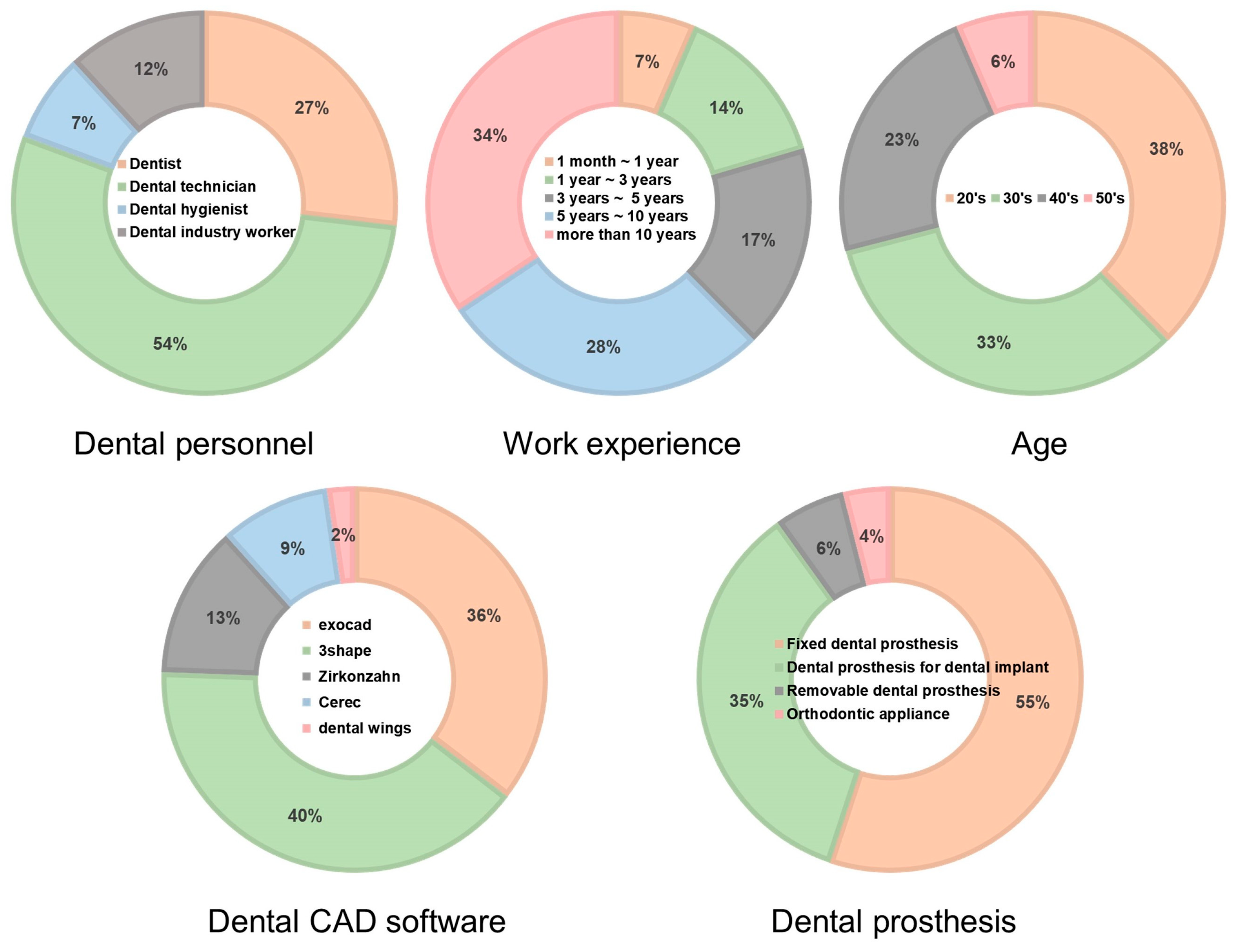 Applsci 13 02803 g001