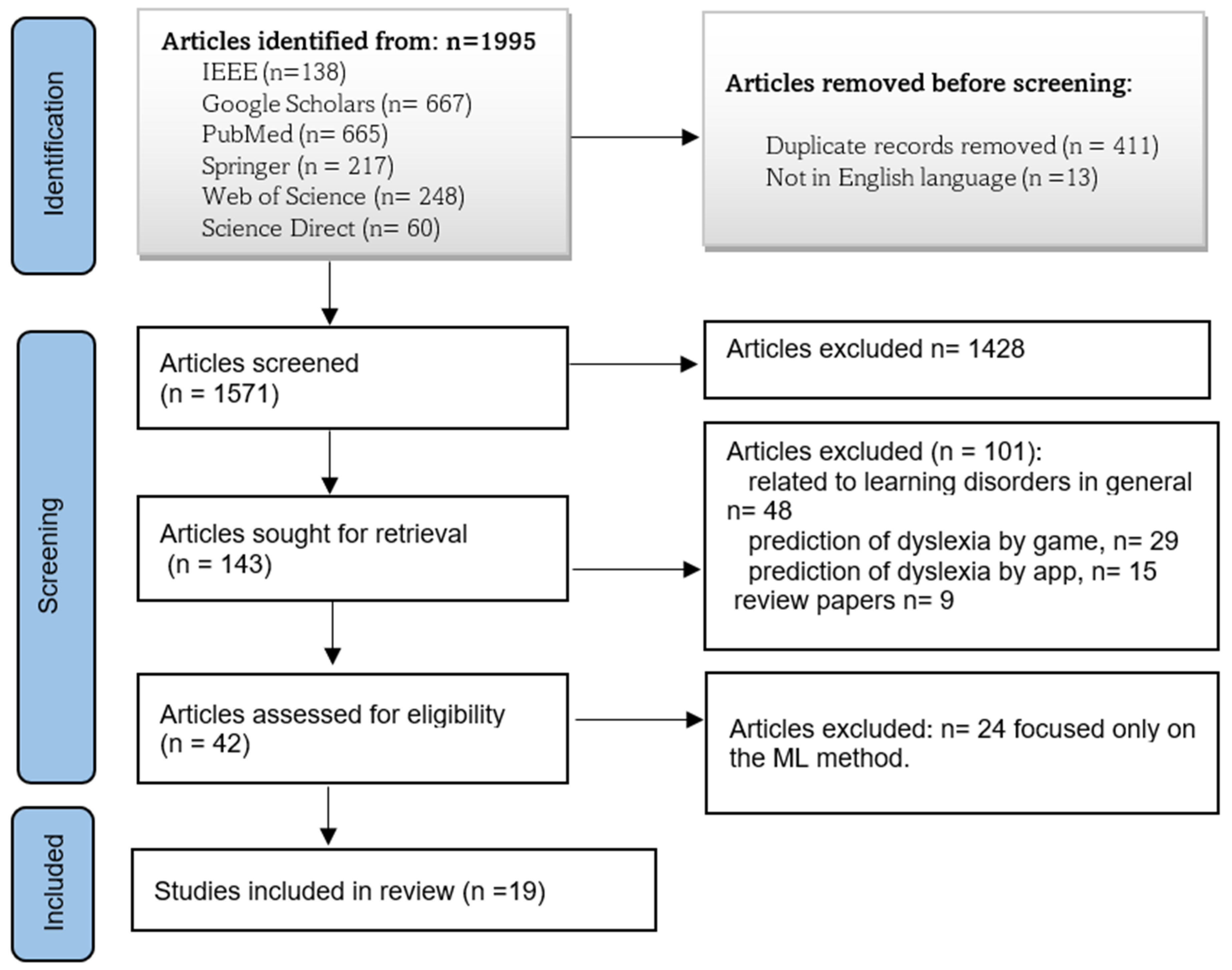 Applsci 13 02804 g002