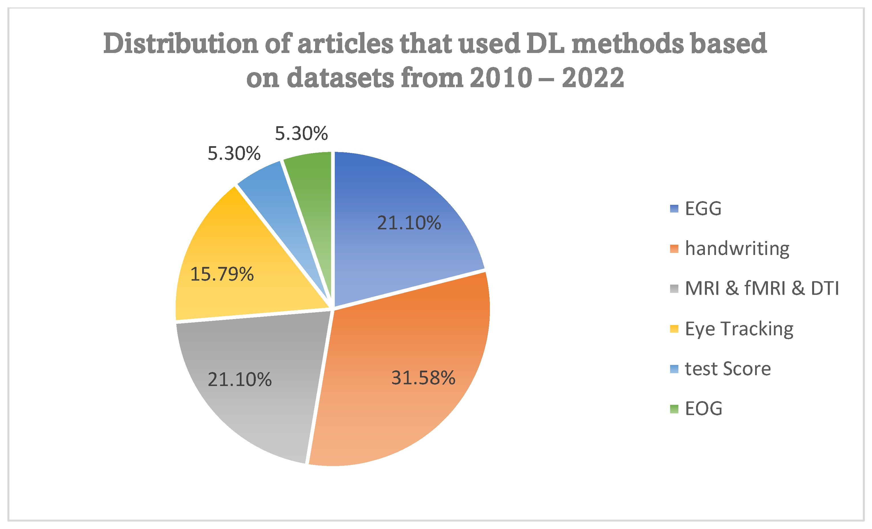 Applsci 13 02804 g004