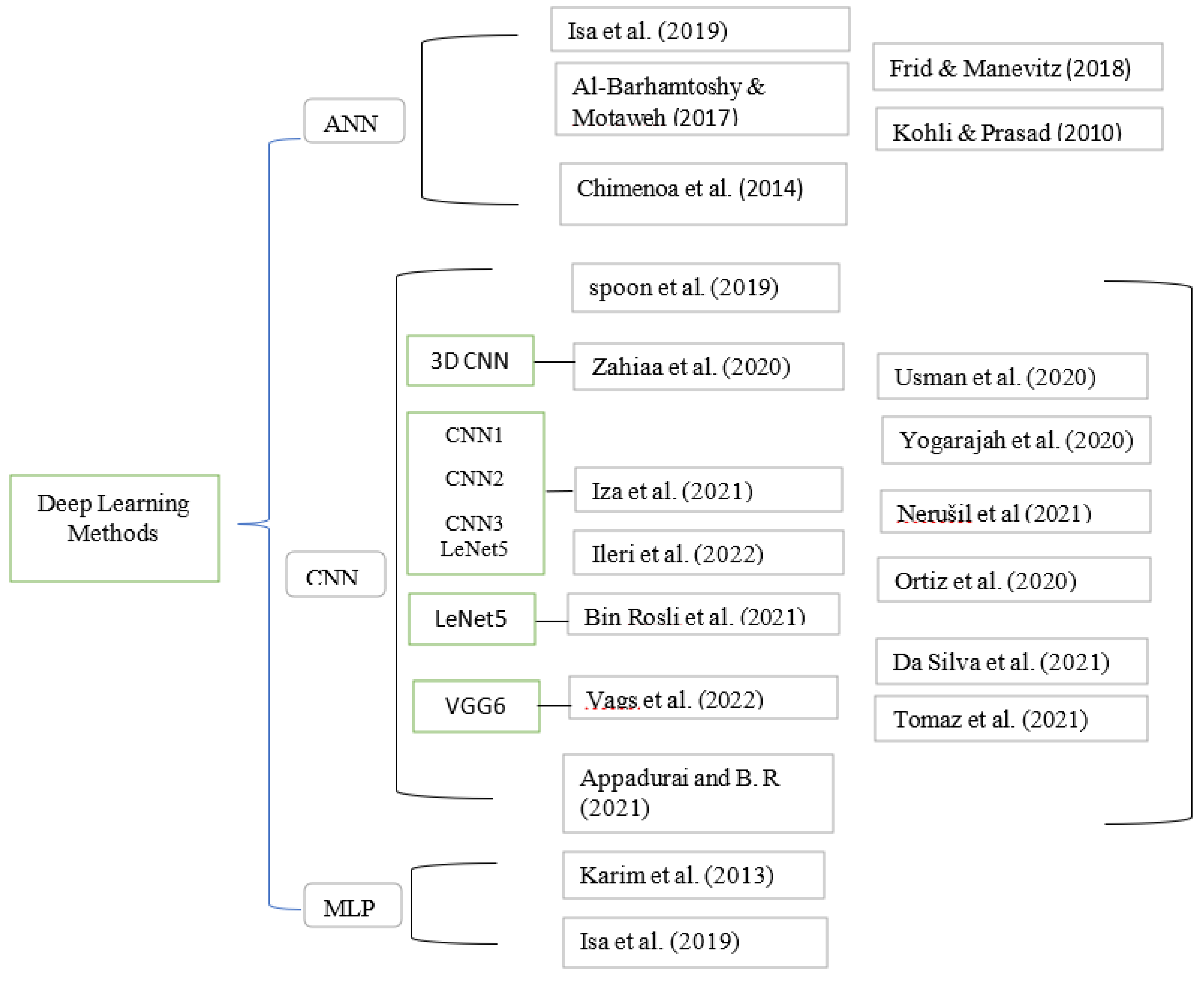 Applsci 13 02804 g005