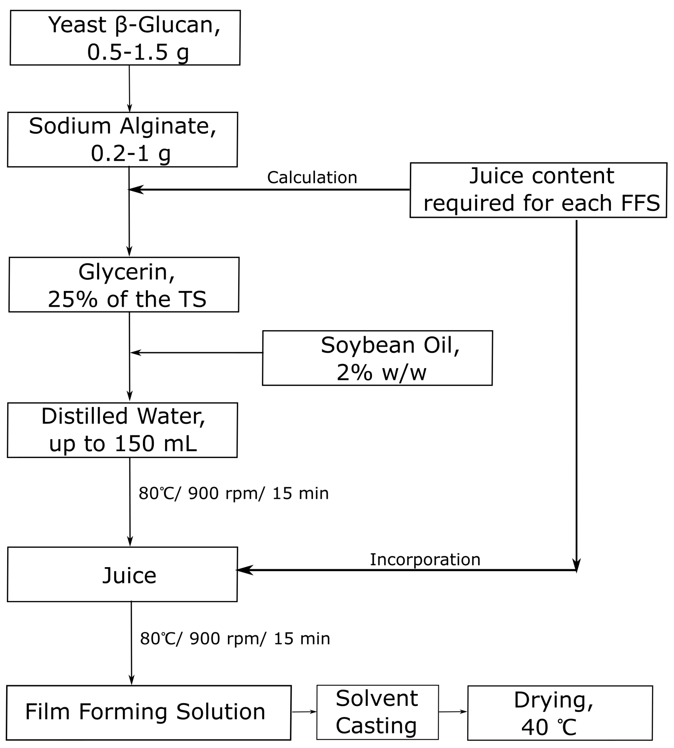 Applsci 13 02807 g001