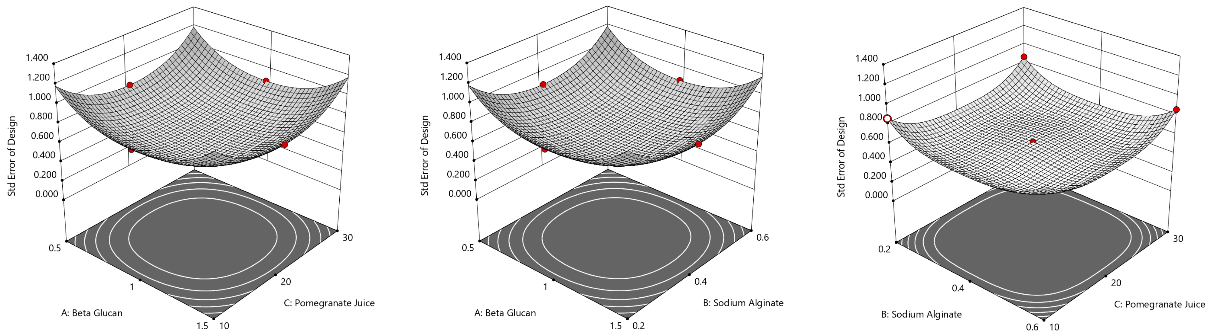 Applsci 13 02807 g002