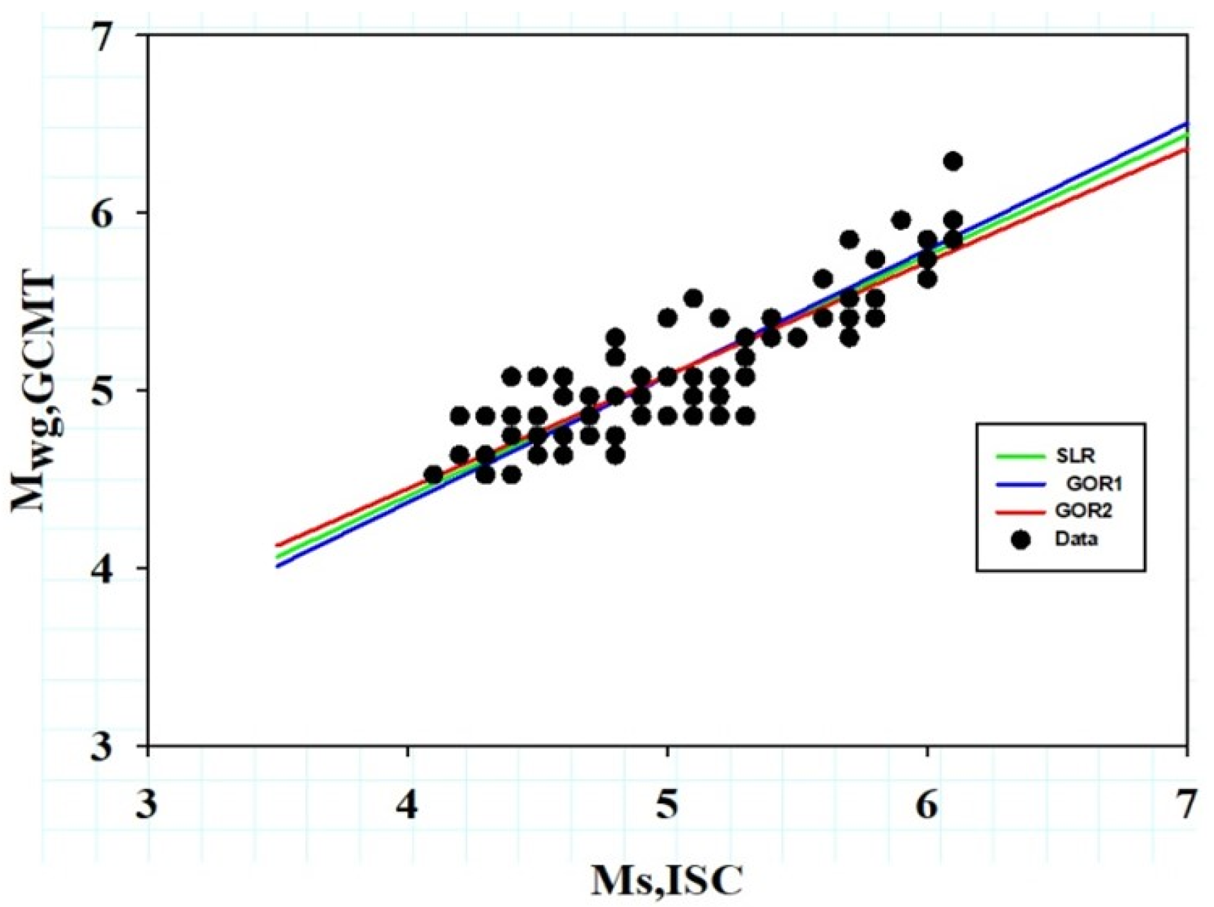 Applsci 13 02812 g003