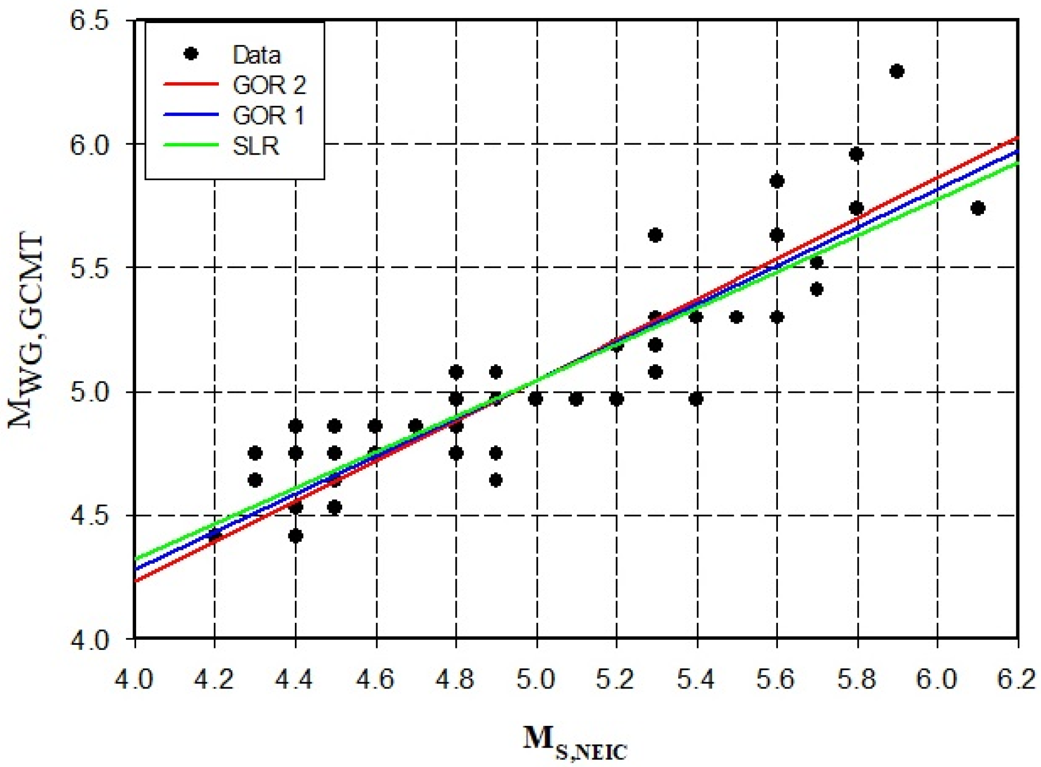 Applsci 13 02812 g005