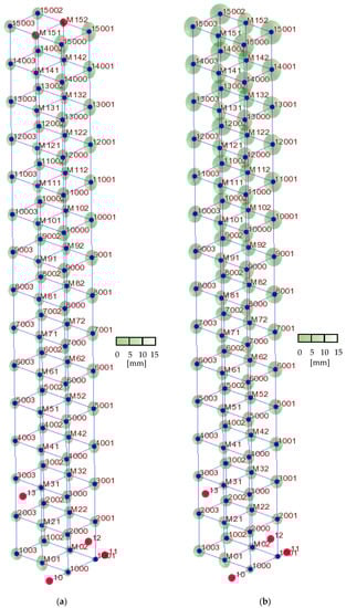 Applsci 13 02813 g0a1