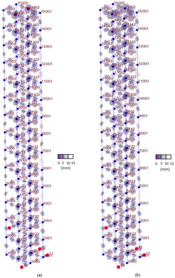 Applsci 13 02813 g0a2