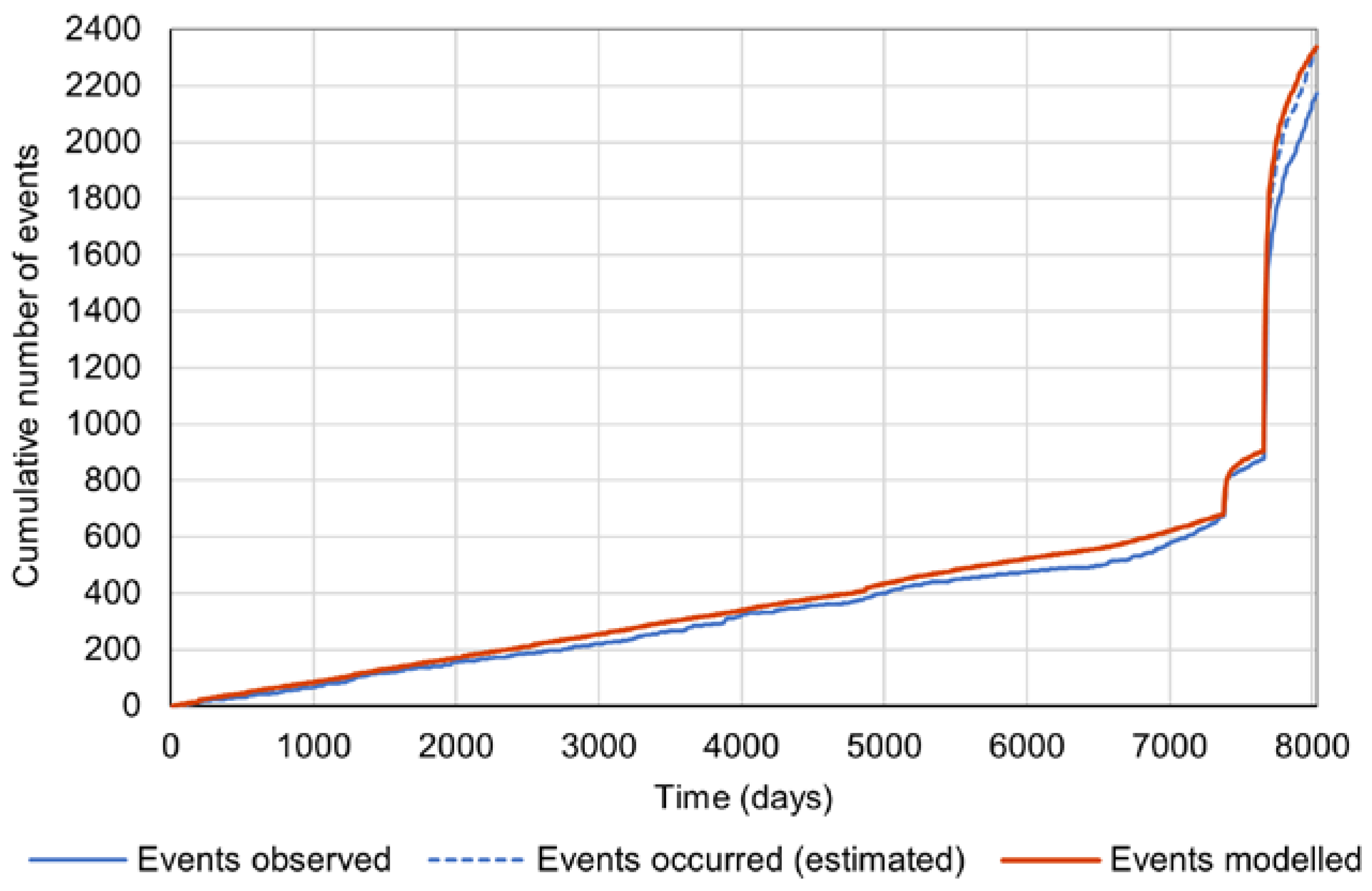 Applsci 13 02814 g006 Applsci 13 02814 g006