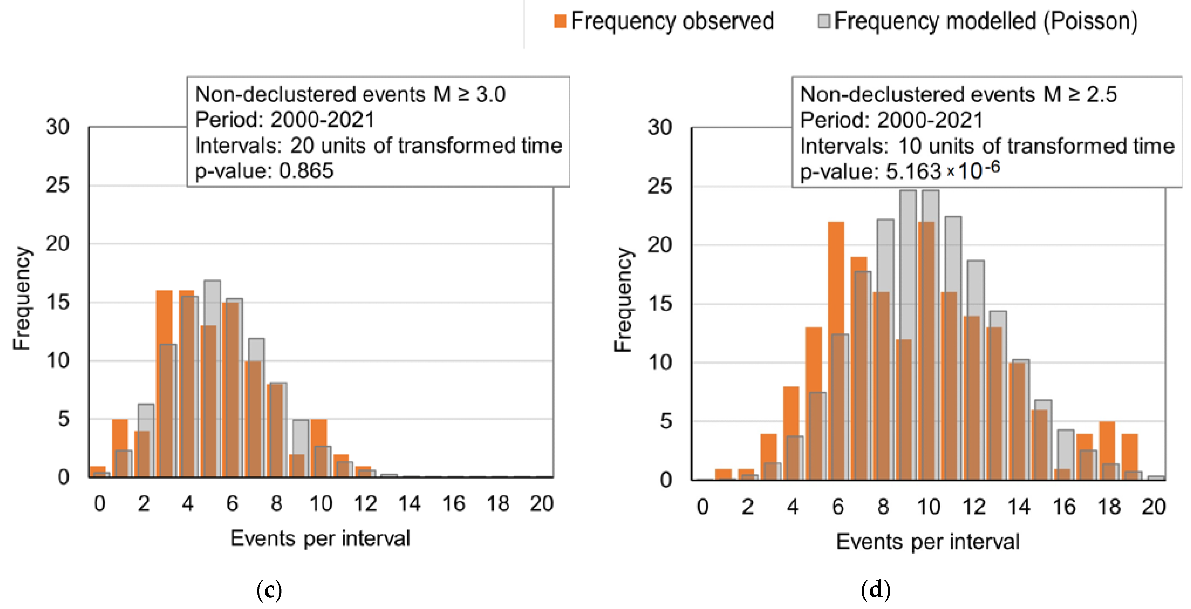 Applsci 13 02814 g007b Applsci 13 02814 g007b