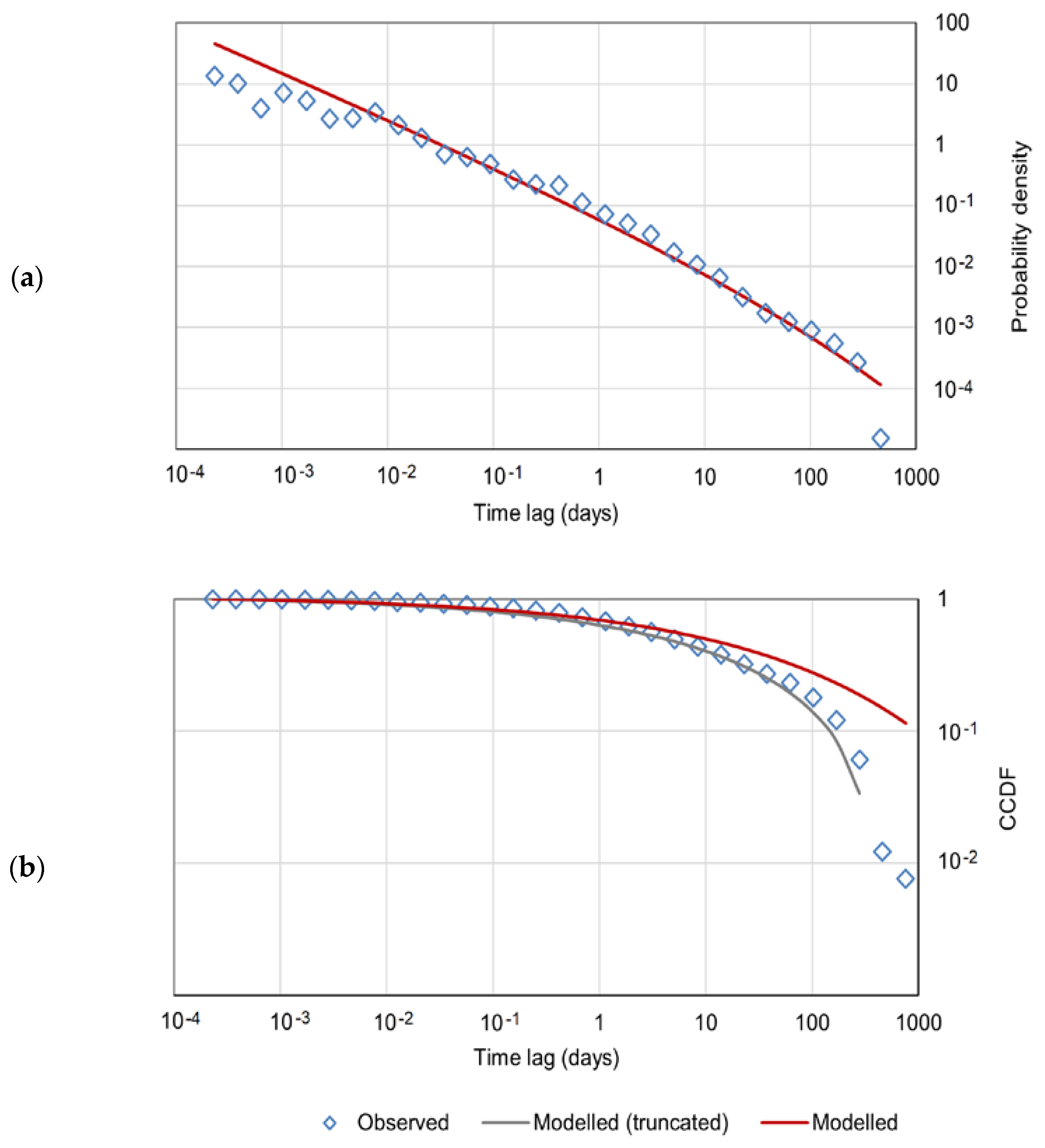 Applsci 13 02814 g009 Applsci 13 02814 g009