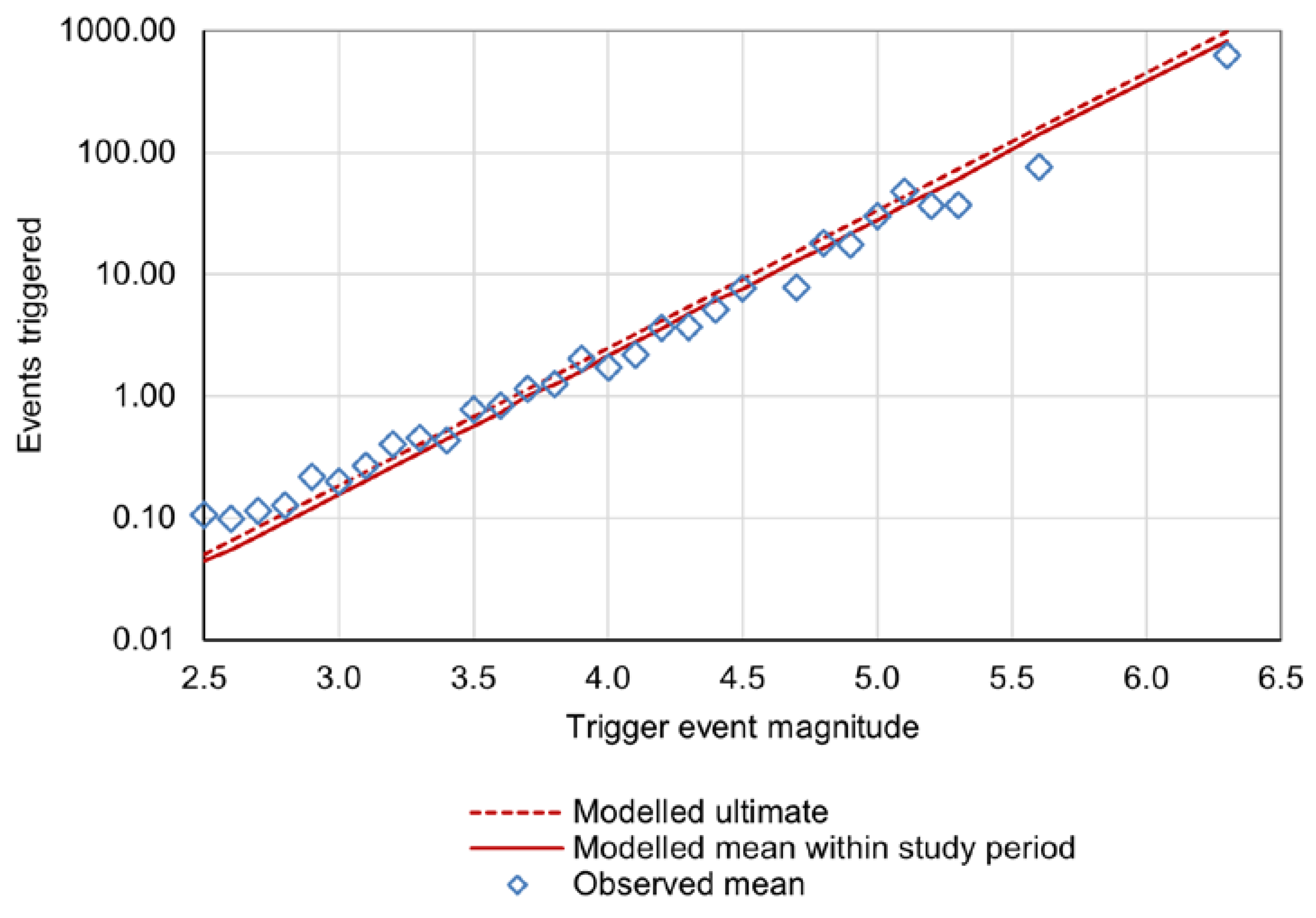 Applsci 13 02814 g010 Applsci 13 02814 g010