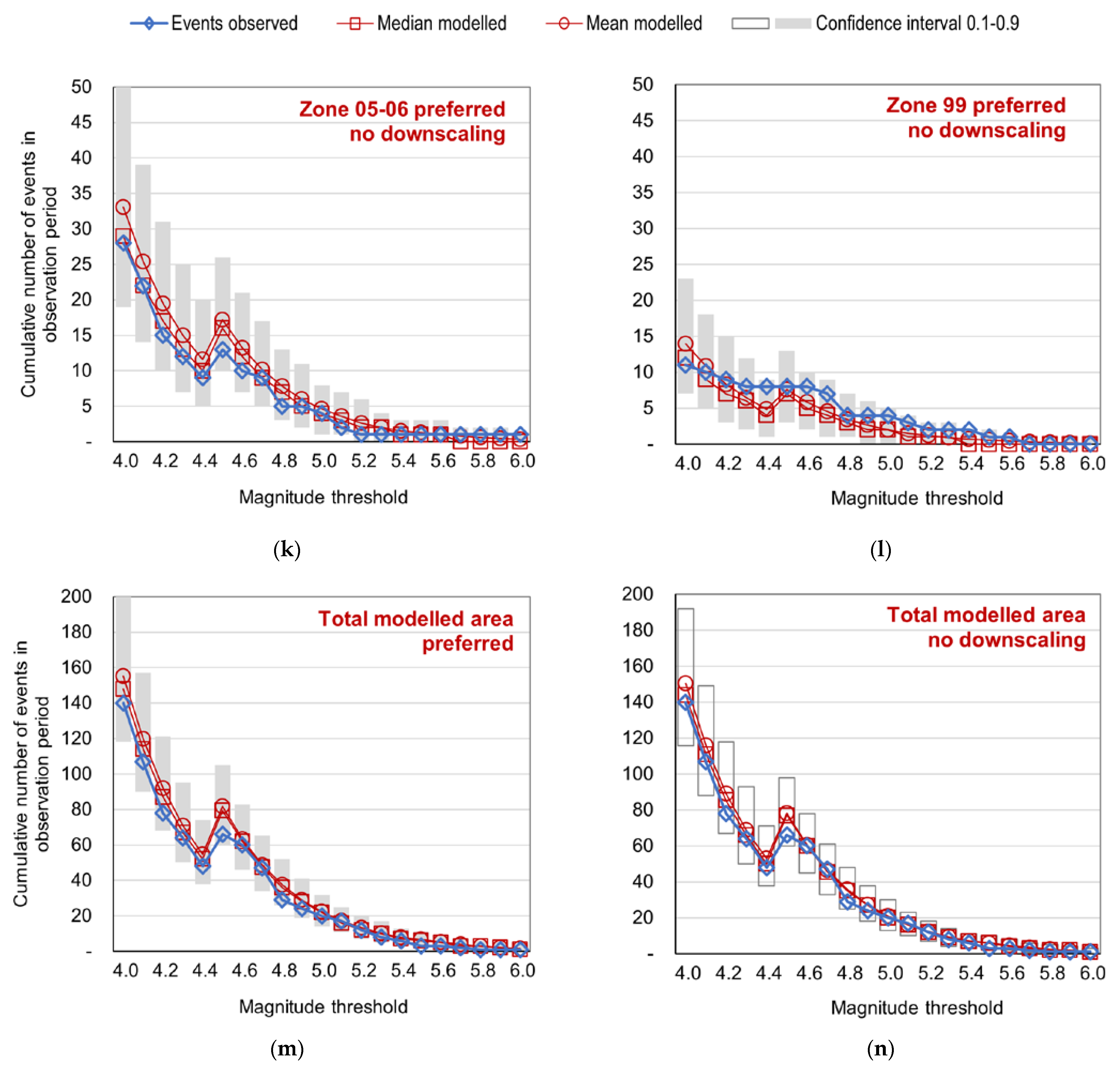 Applsci 13 02814 g012d Applsci 13 02814 g012d