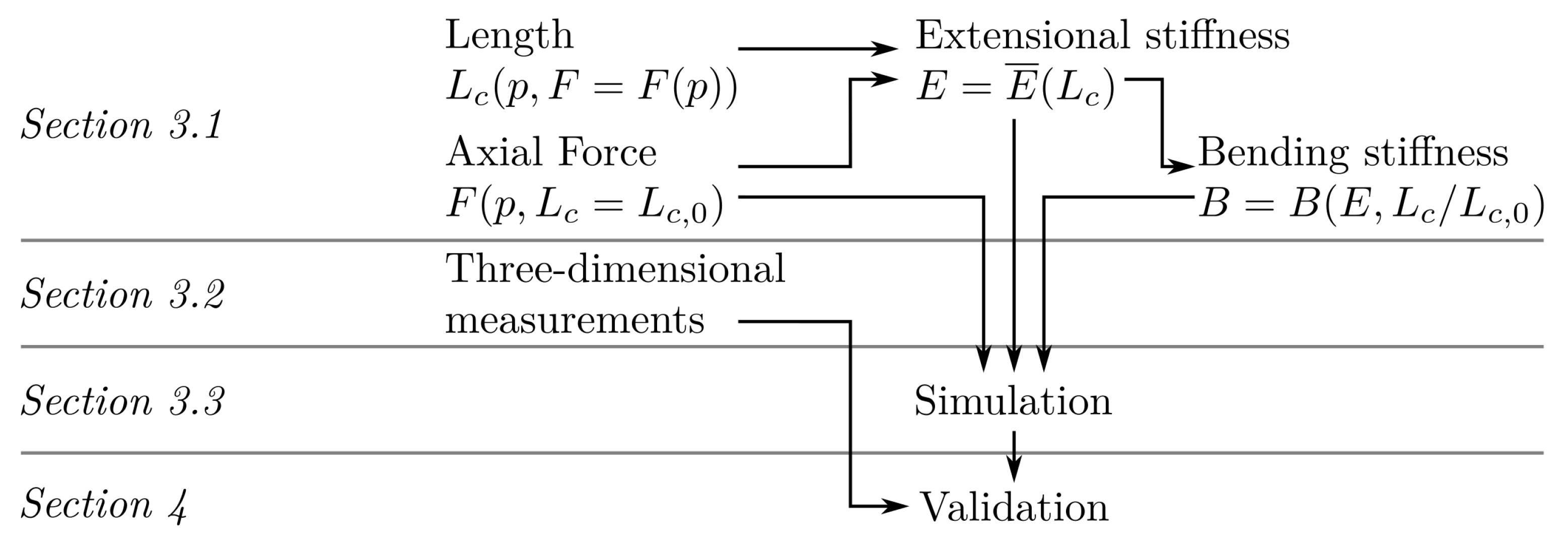 Applsci 13 02822 g004