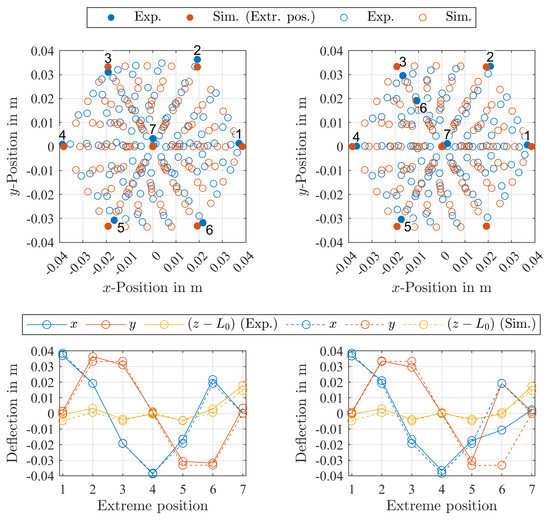 Applsci 13 02822 g007a