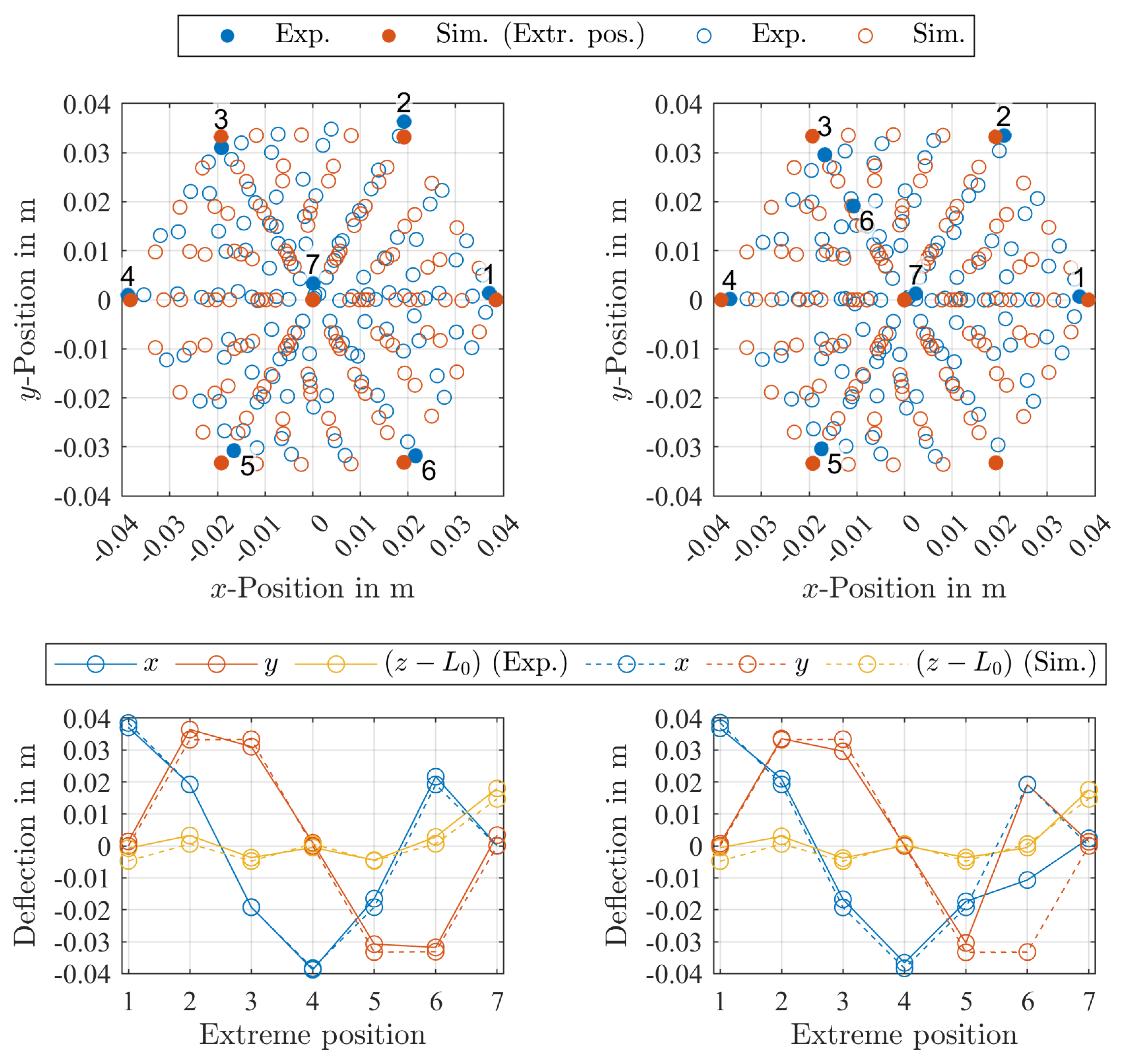 Applsci 13 02822 g007a