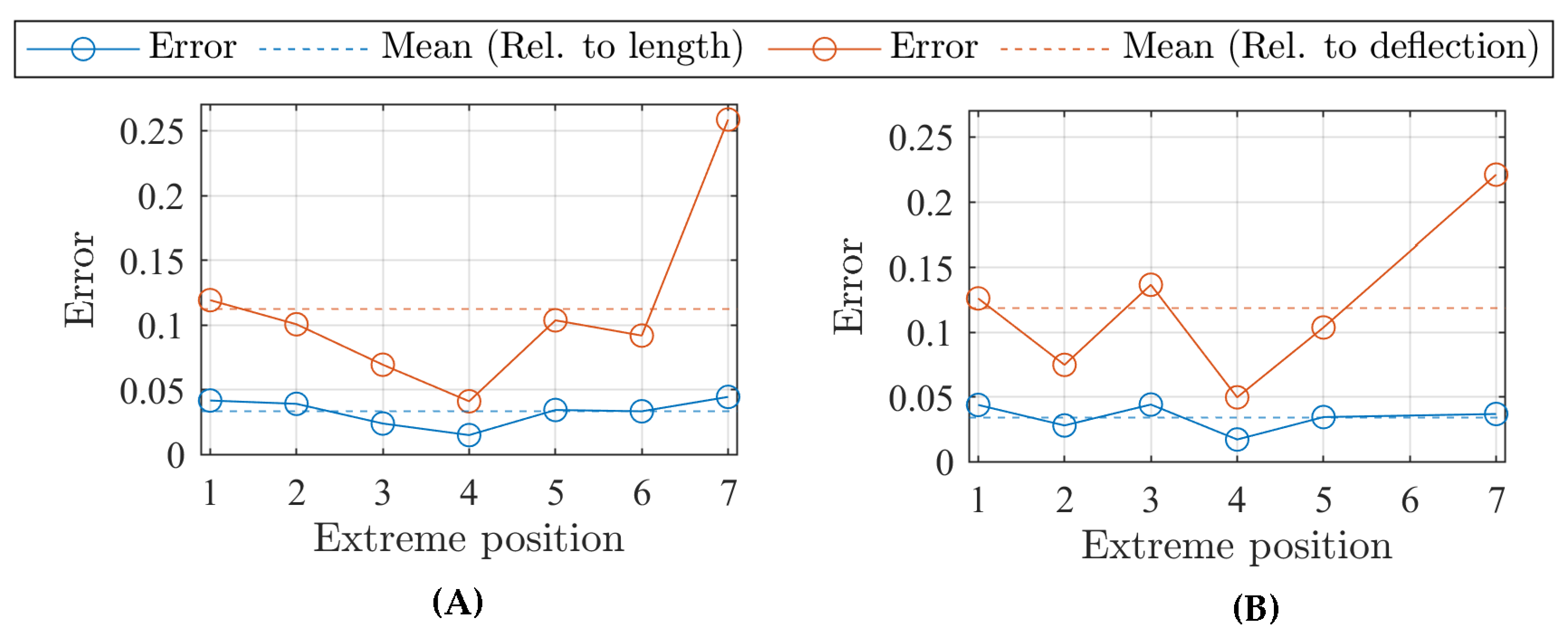 Applsci 13 02822 g007b