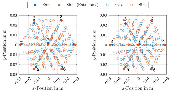 Applsci 13 02822 g008a