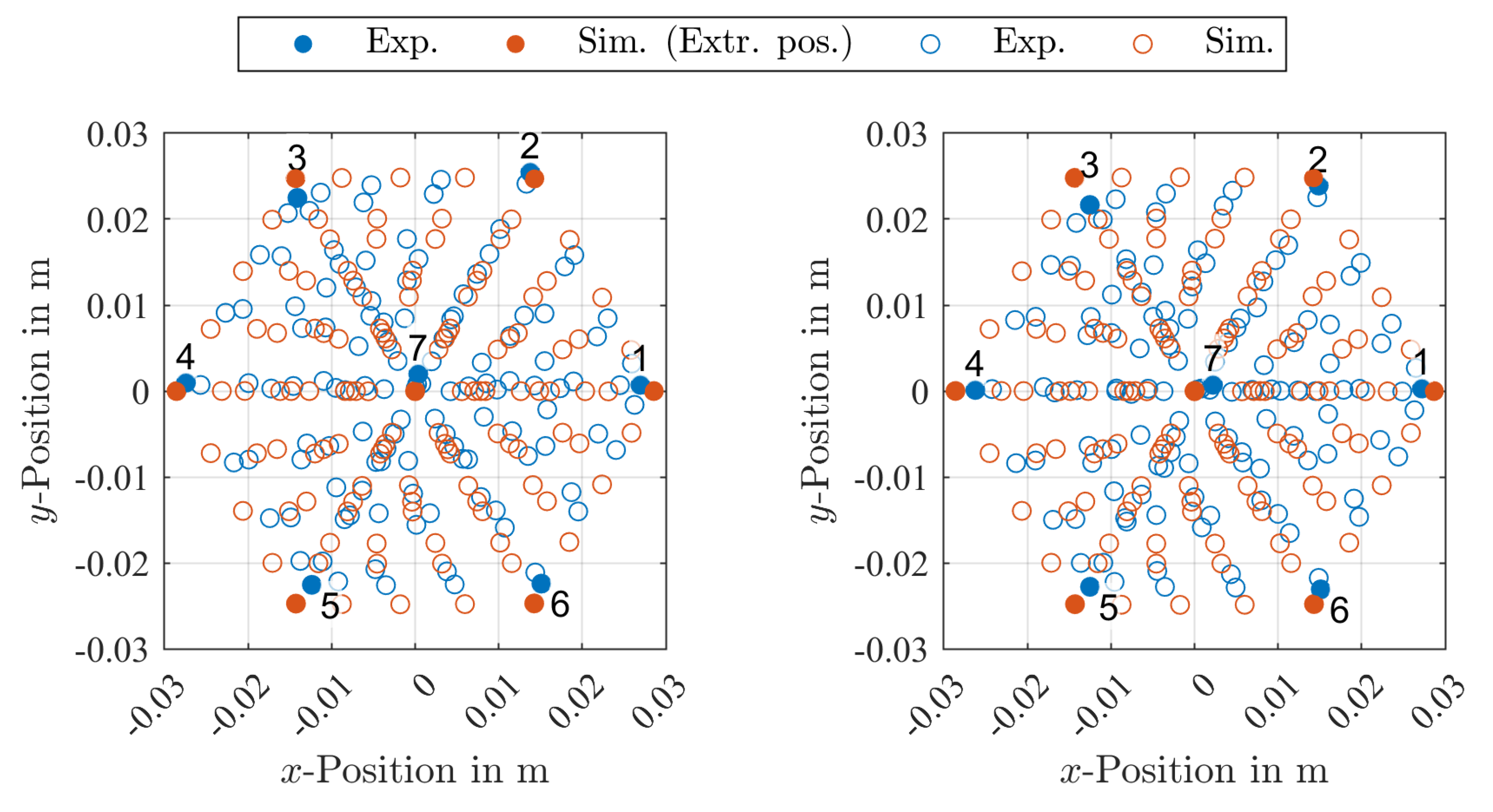 Applsci 13 02822 g008a