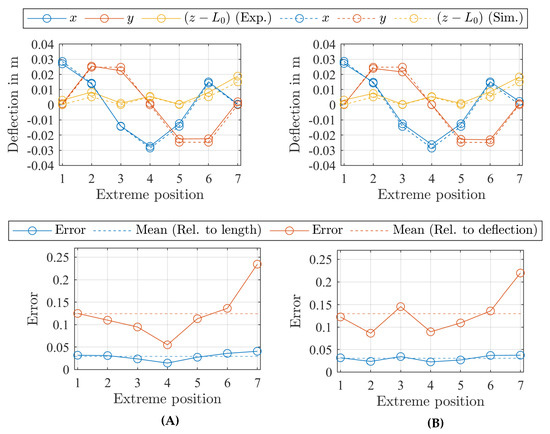 Applsci 13 02822 g008b