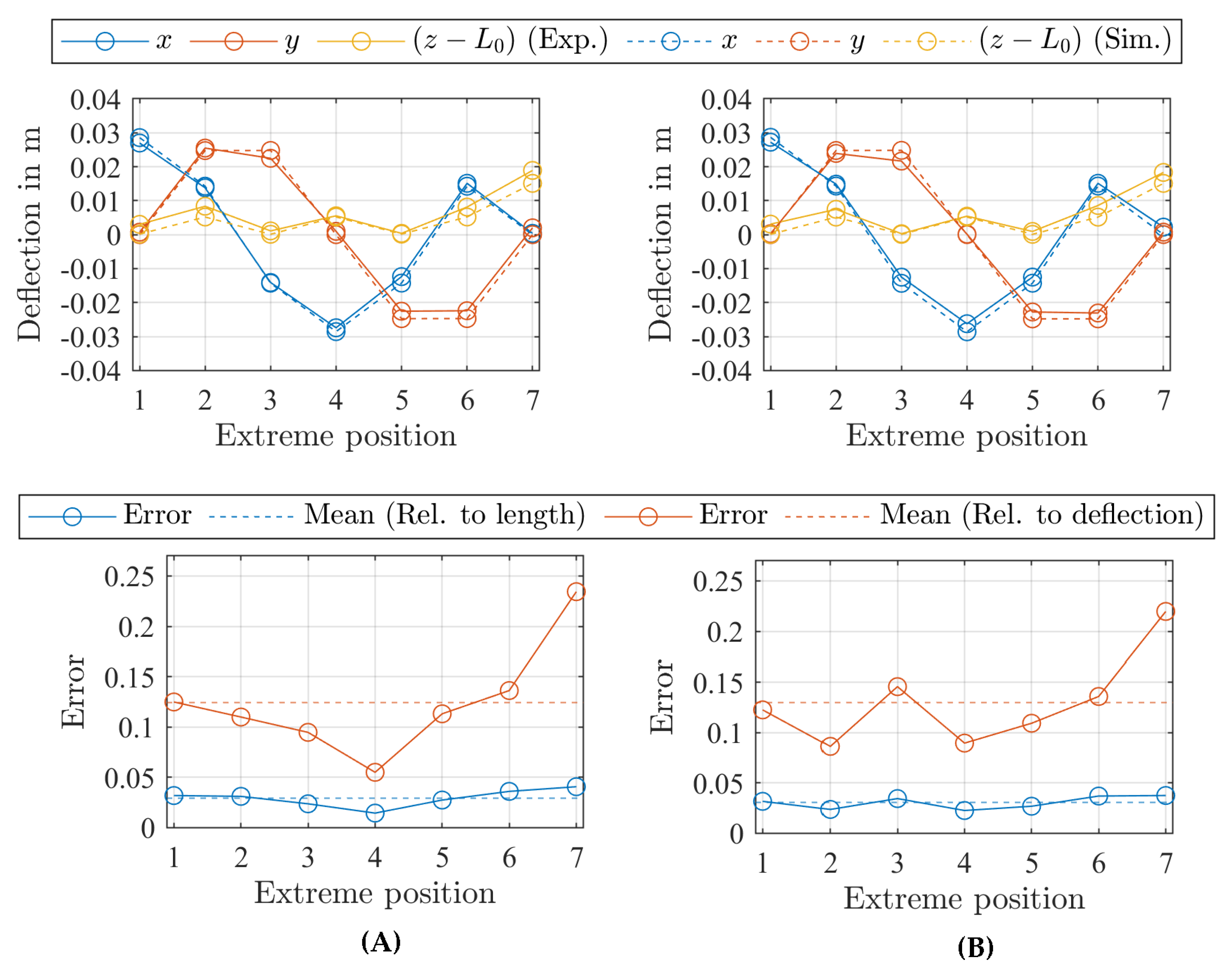 Applsci 13 02822 g008b