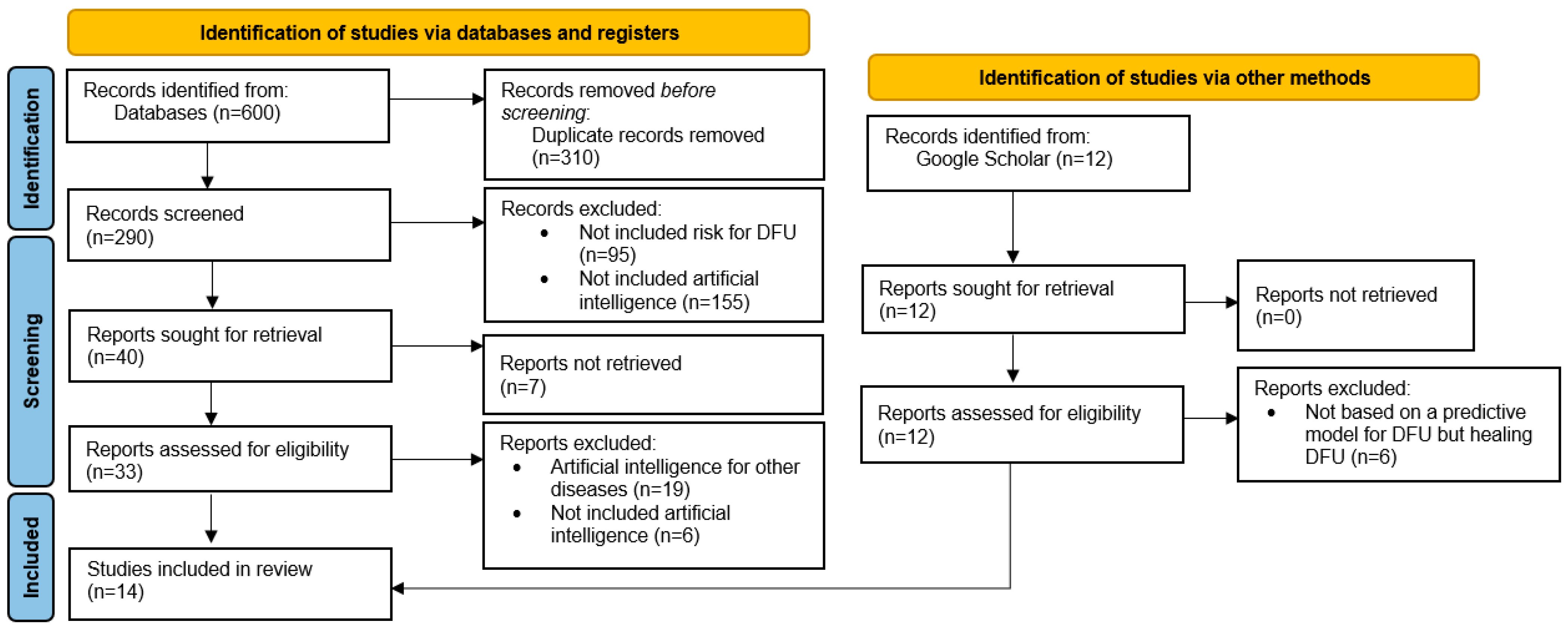 Applsci 13 02823 g001