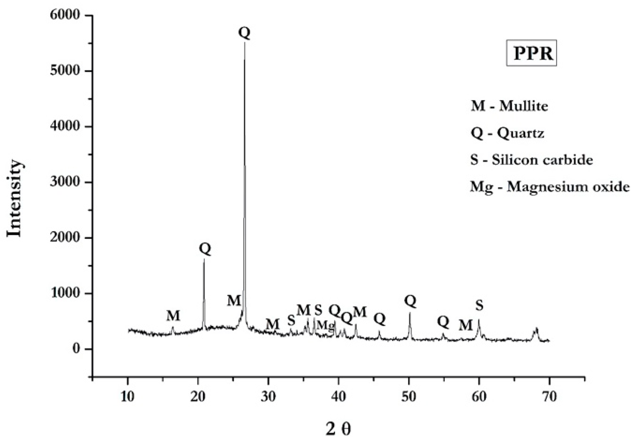 Applsci 13 02824 g002