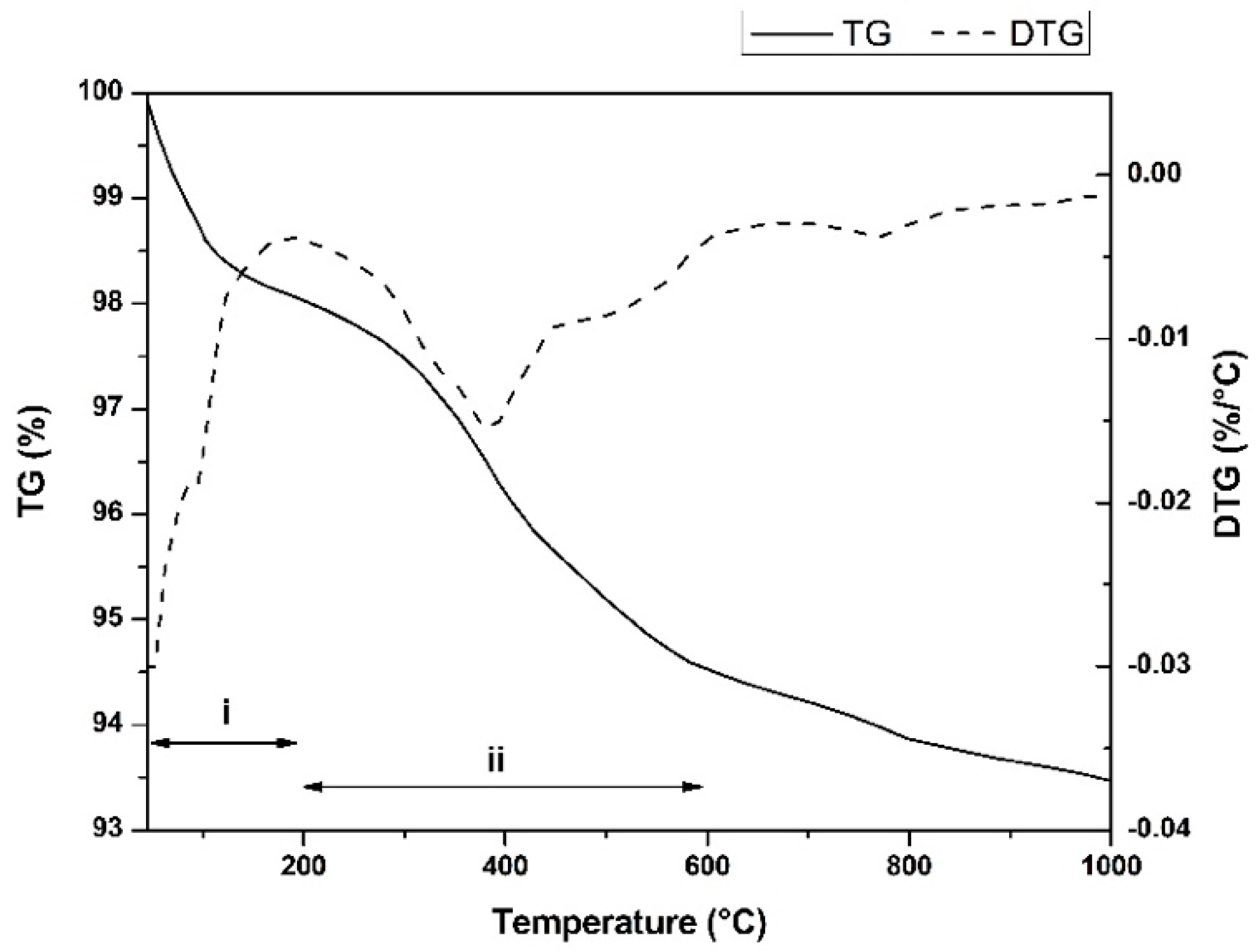 Applsci 13 02824 g003