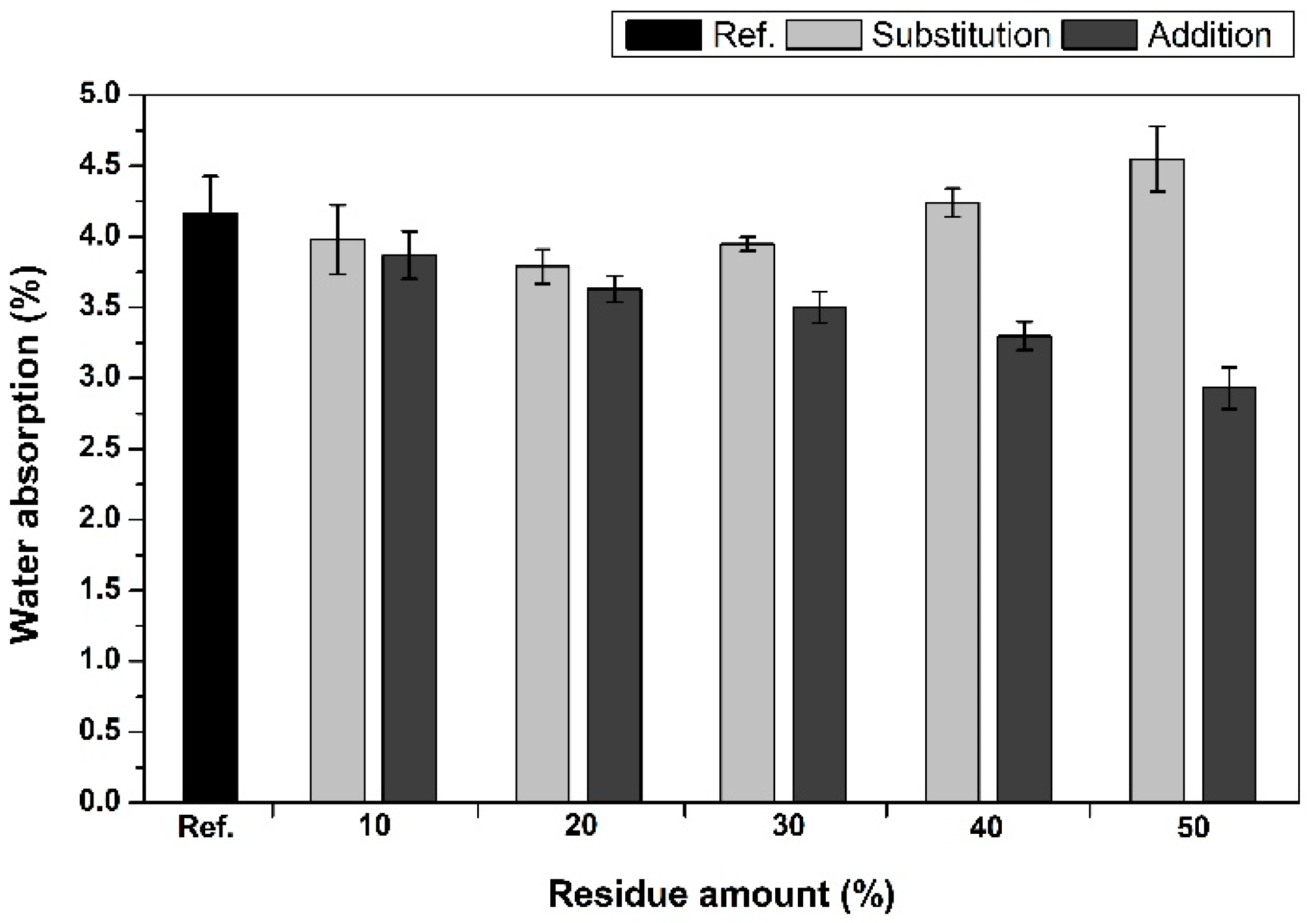 Applsci 13 02824 g006